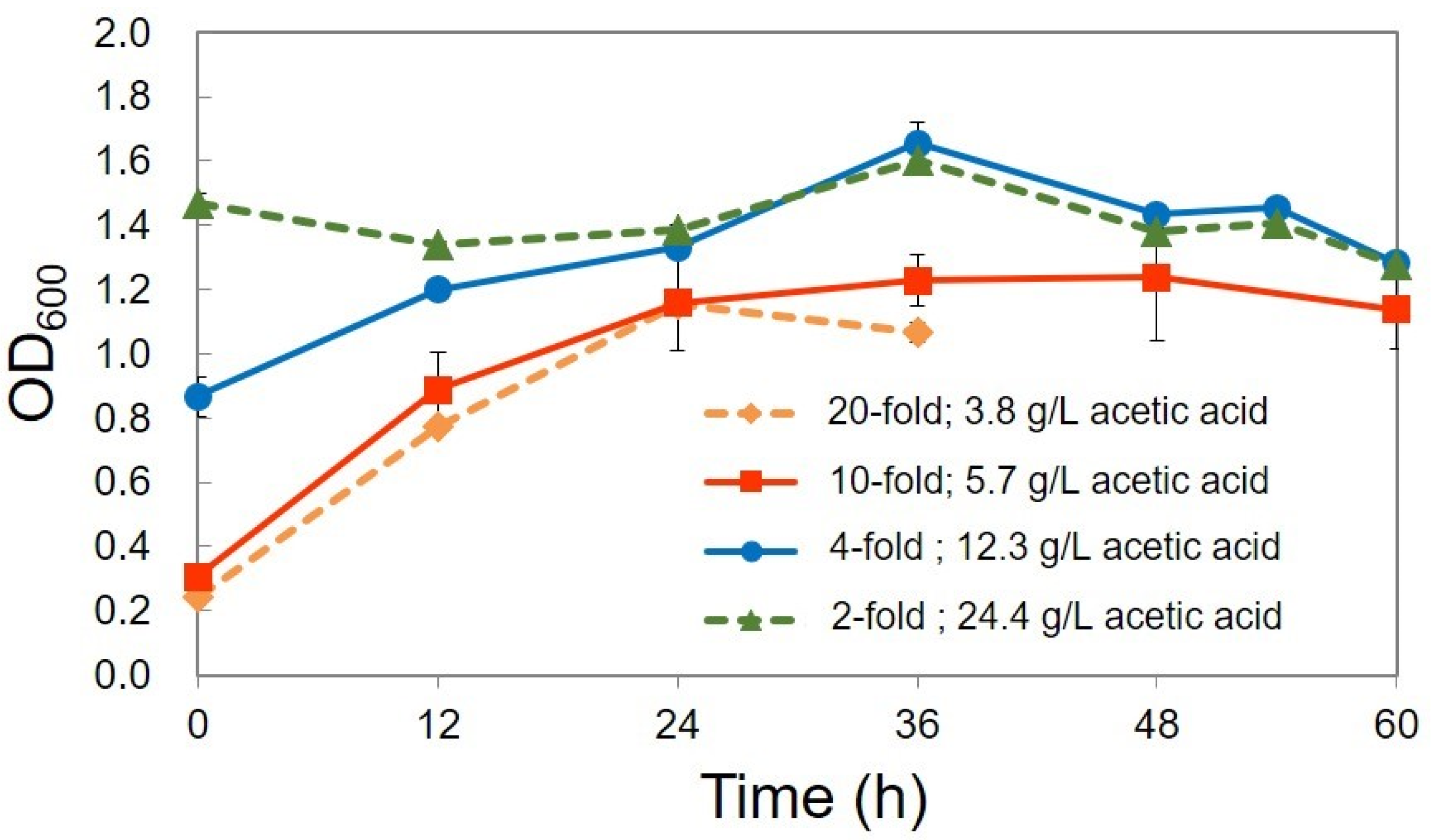 Bioengineering 08 00157 g011