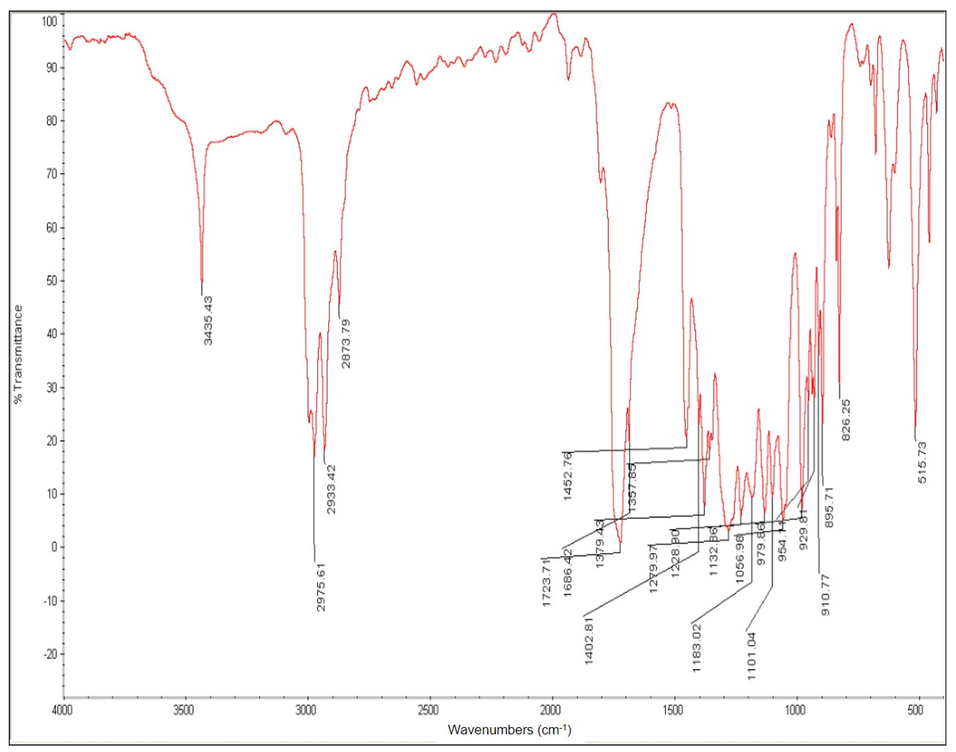 Bioengineering 08 00157 g012