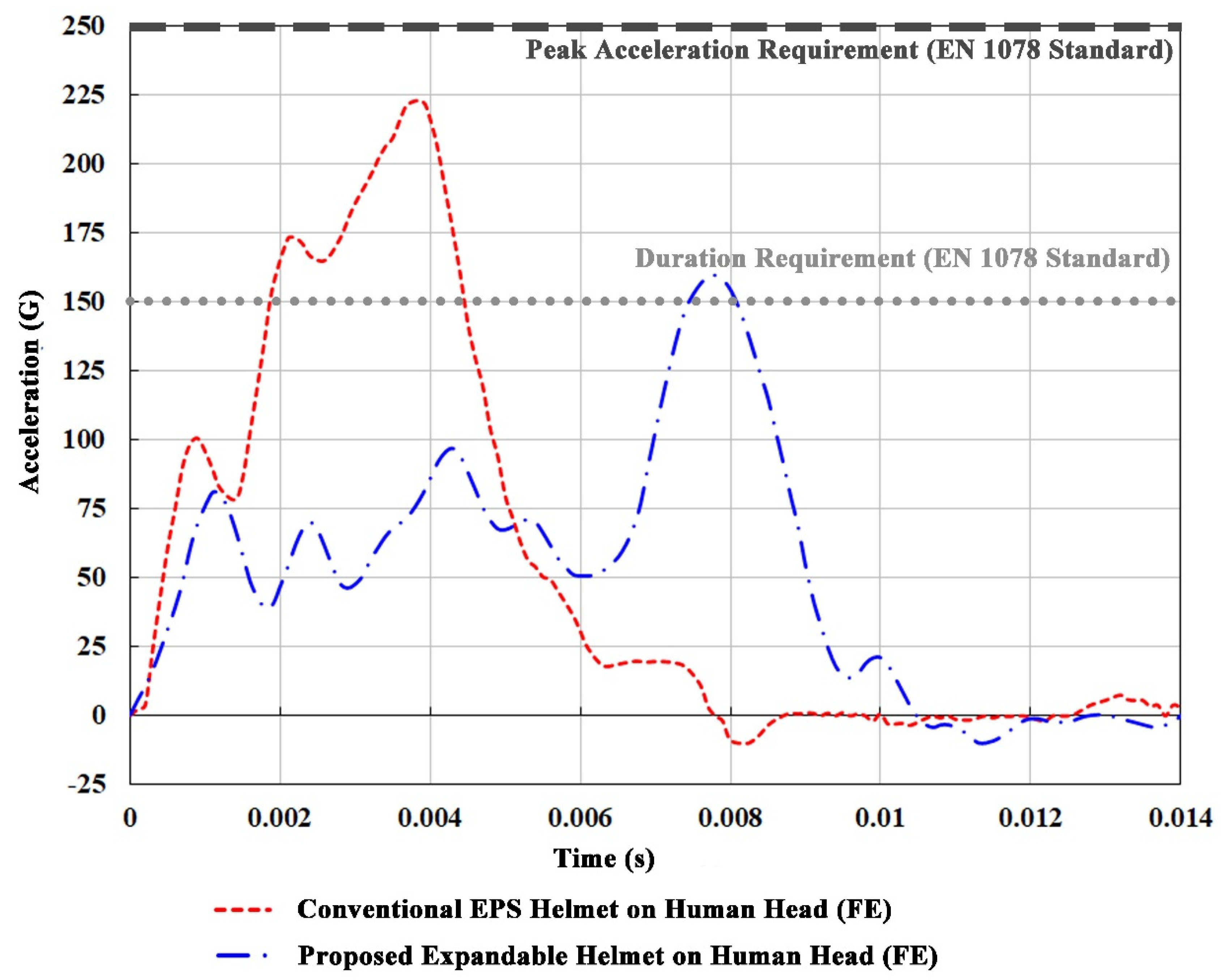Bioengineering 08 00173 g003