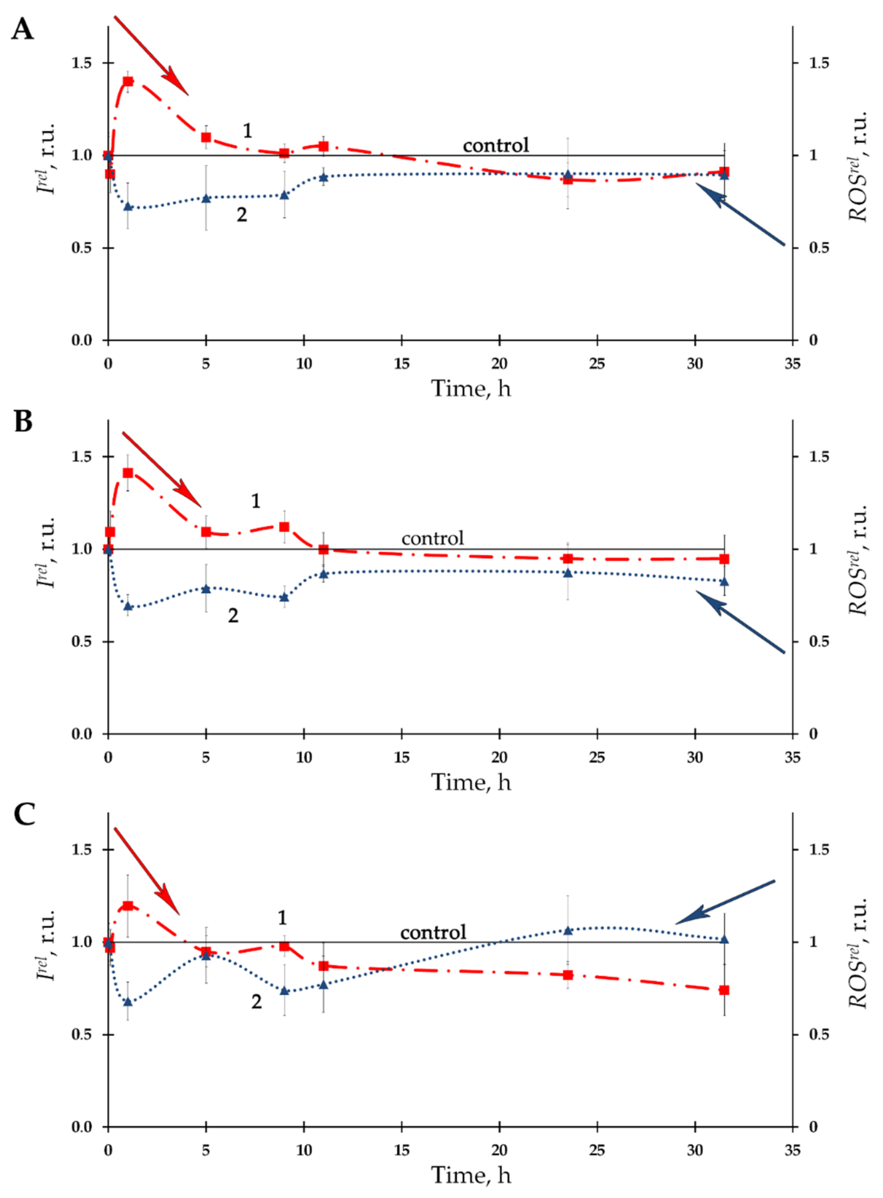 Bioengineering 08 00194 g001