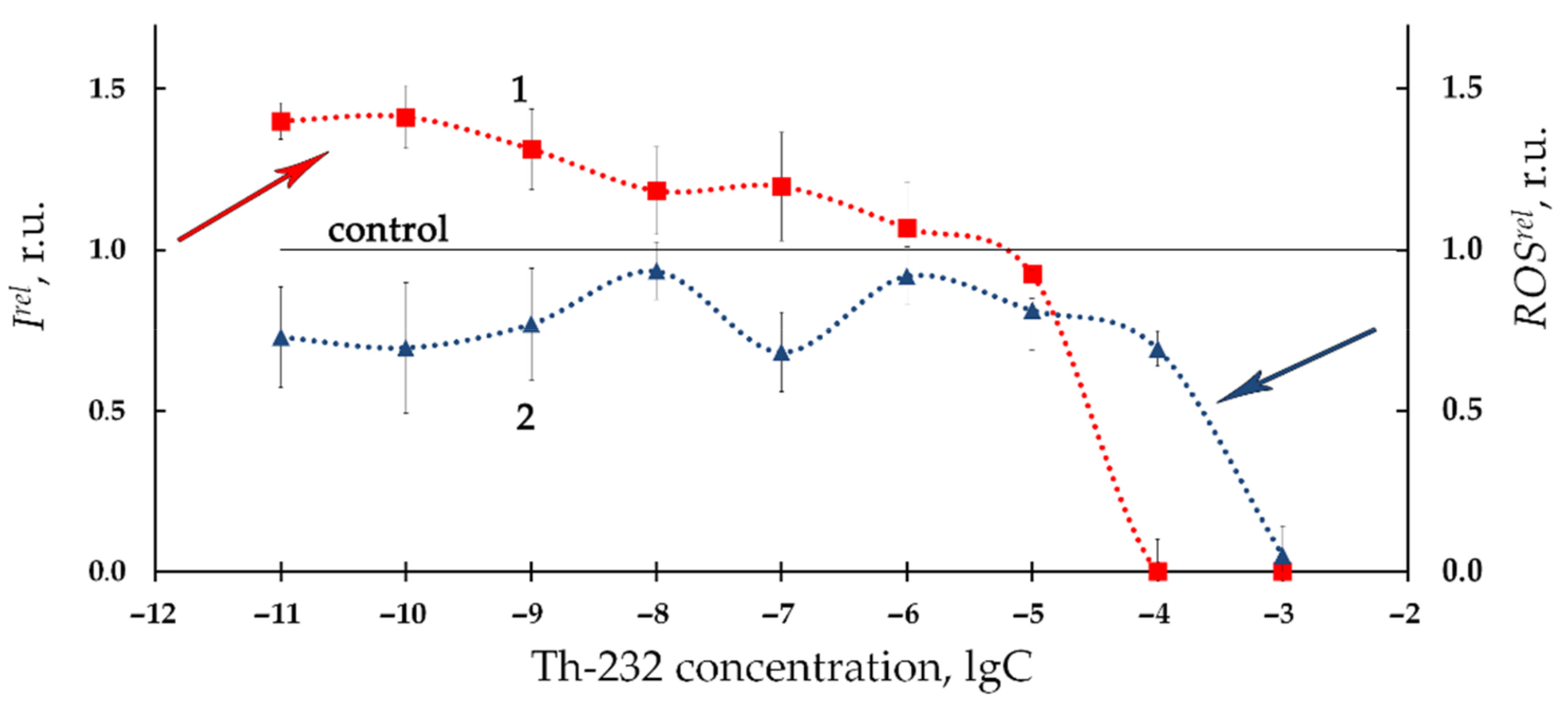 Bioengineering 08 00194 g002