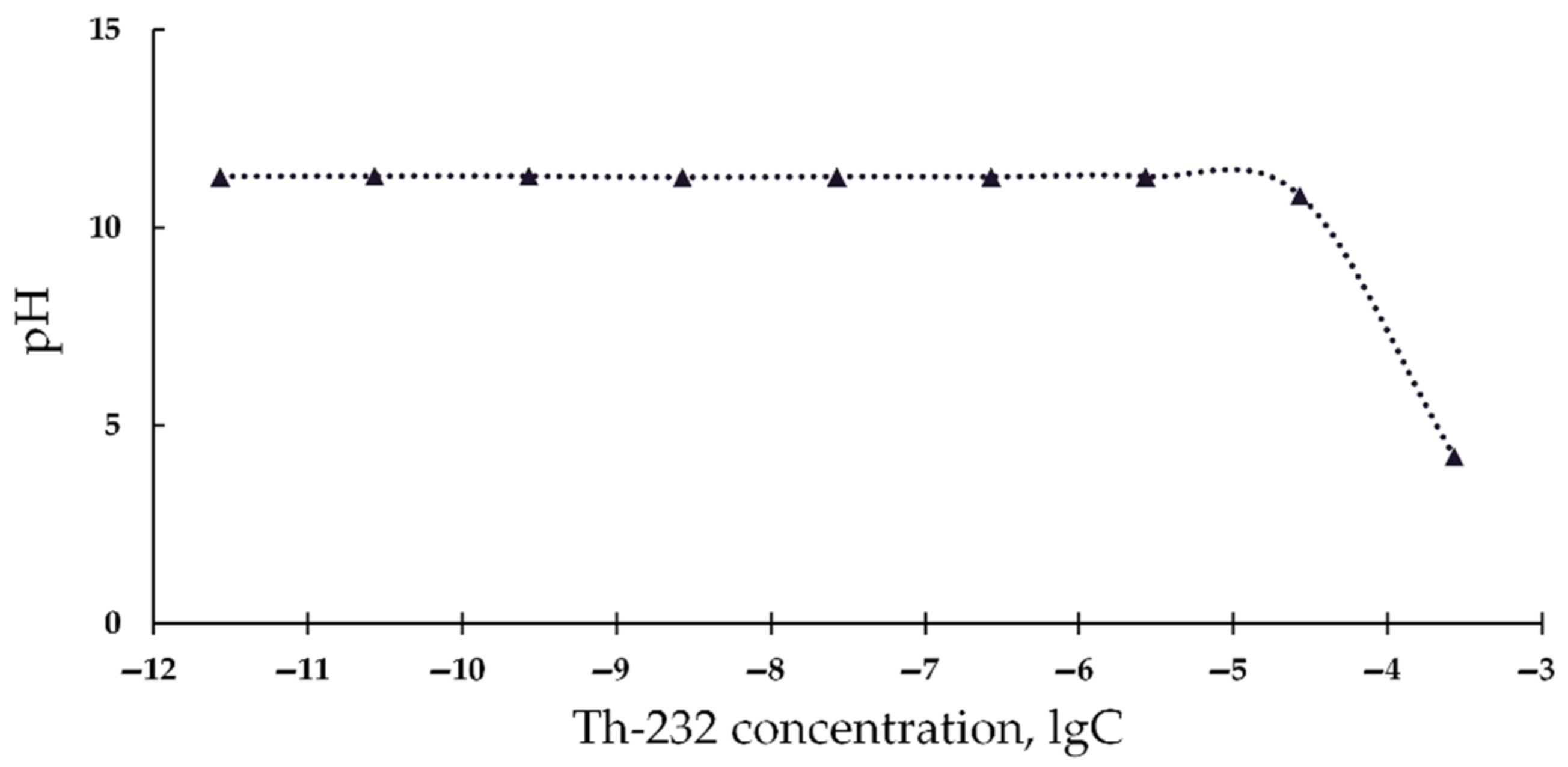 Bioengineering 08 00194 g003