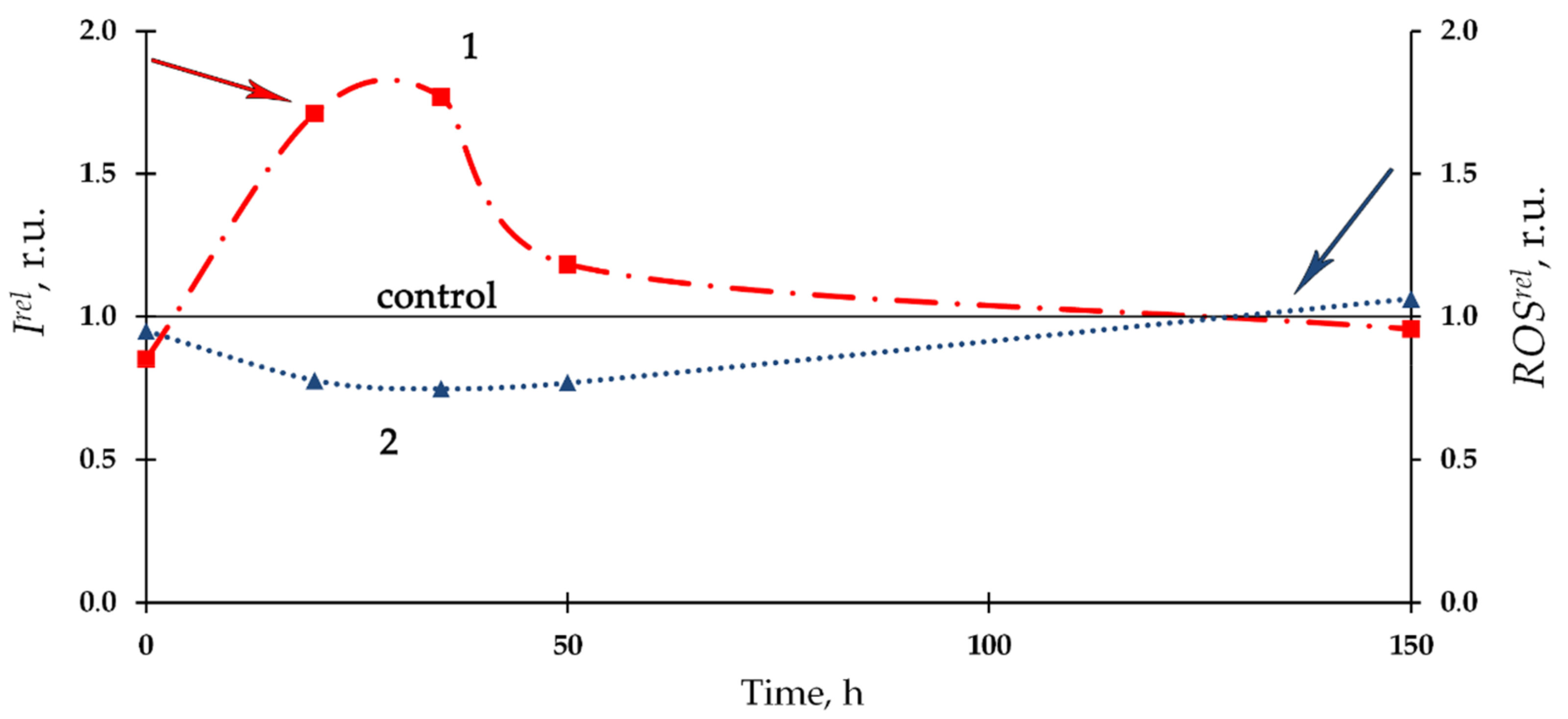 Bioengineering 08 00194 g004