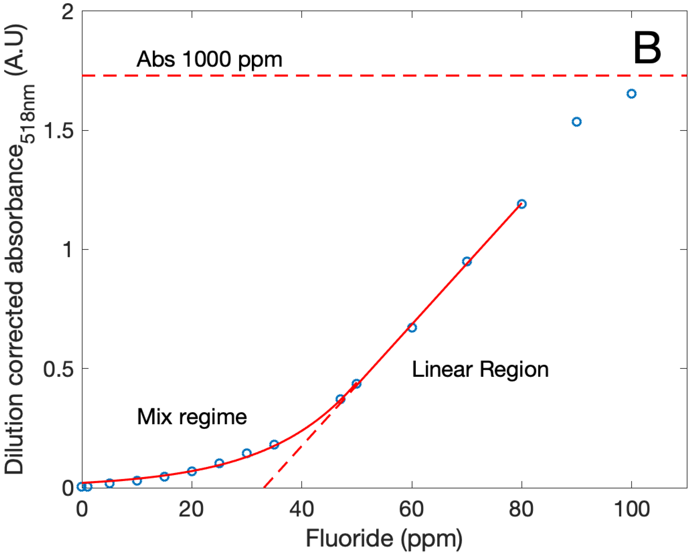 Bioengineering 08 00196 g004