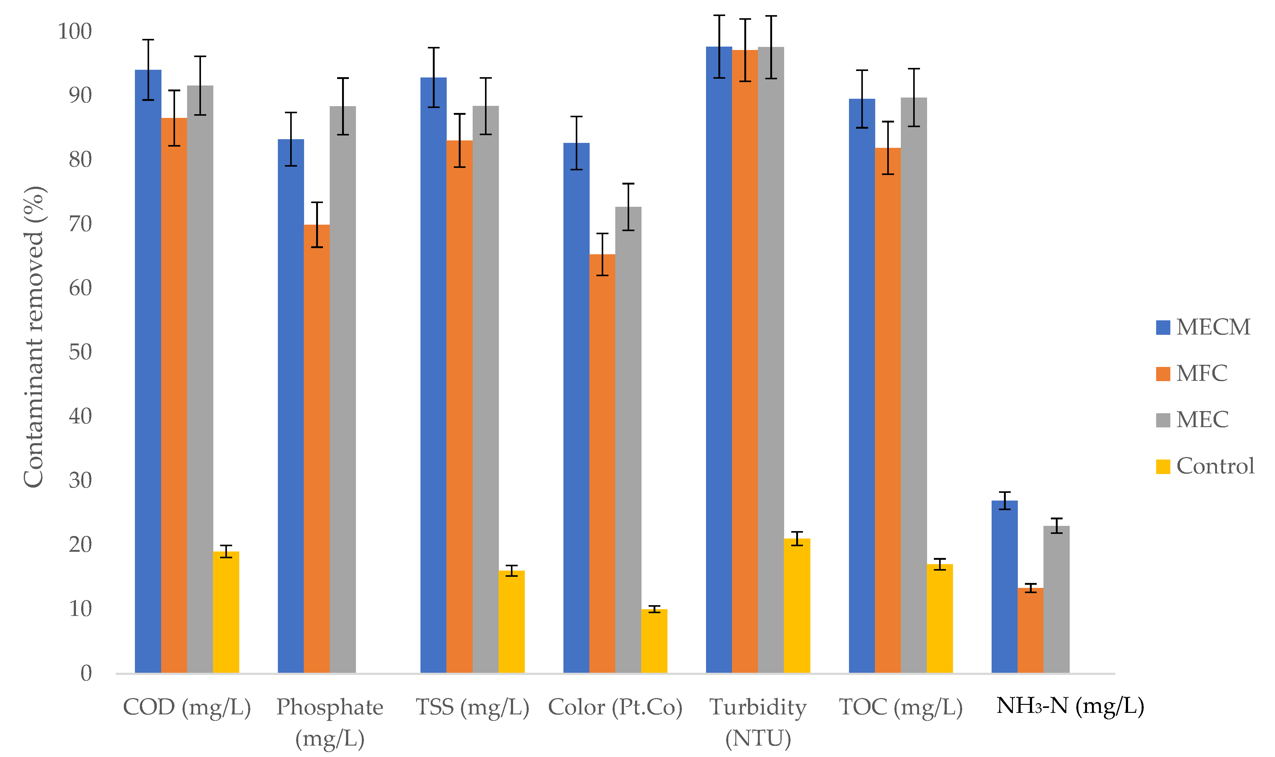 Effect of magnetite addition on transcriptional profiles of syntrophic  Bacteria and Archaea during anaerobic digestion of propionate in wastewater  sludge - Dyksma - 2022 - Environmental Microbiology Reports - Wiley Online  Library