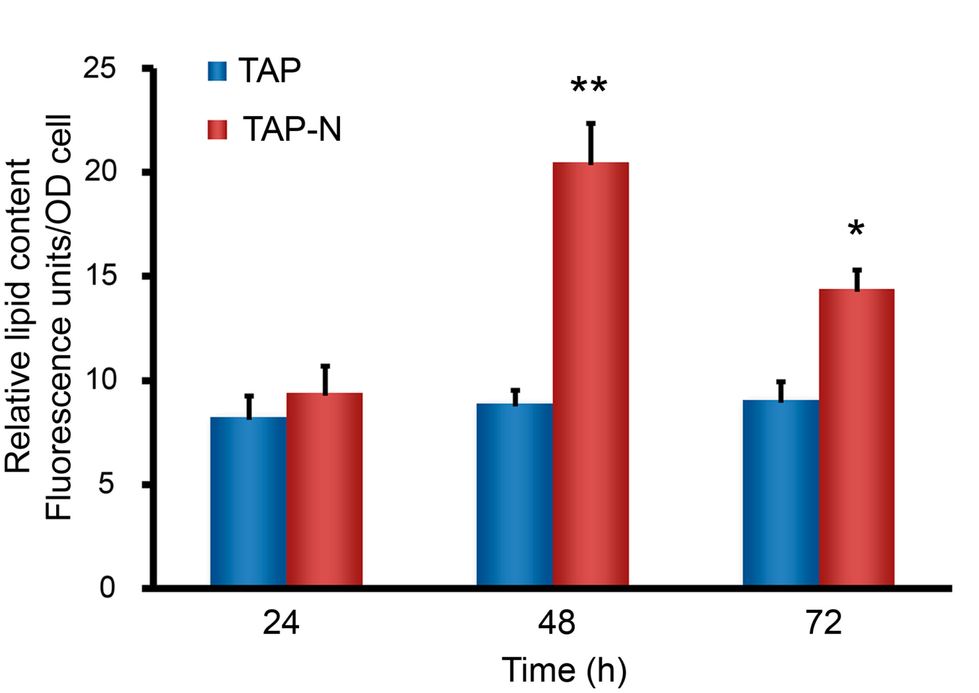 Bioengineering 09 00006 g001