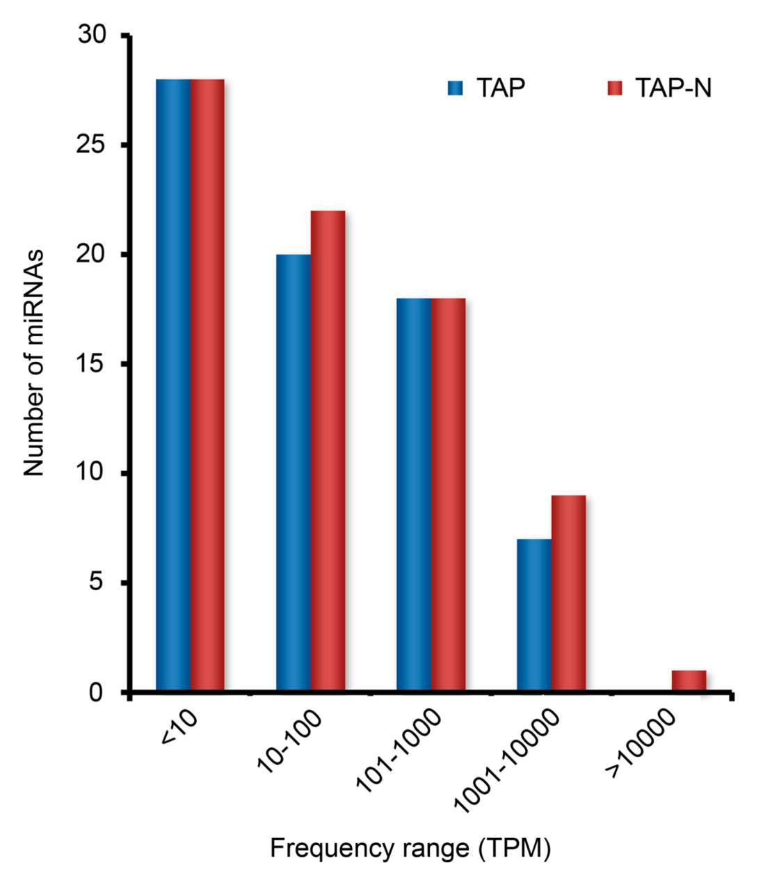 Bioengineering 09 00006 g003