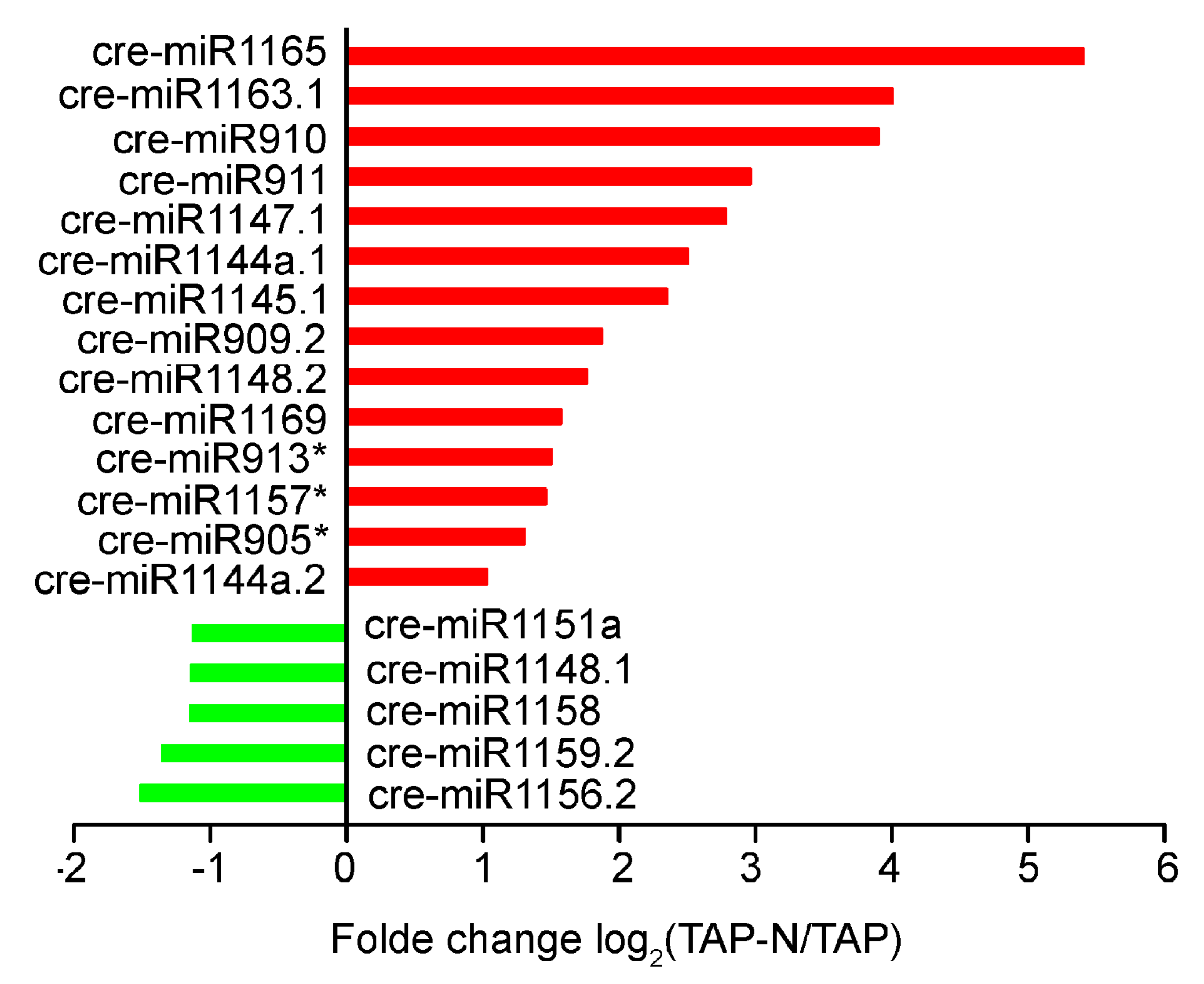 Bioengineering 09 00006 g005