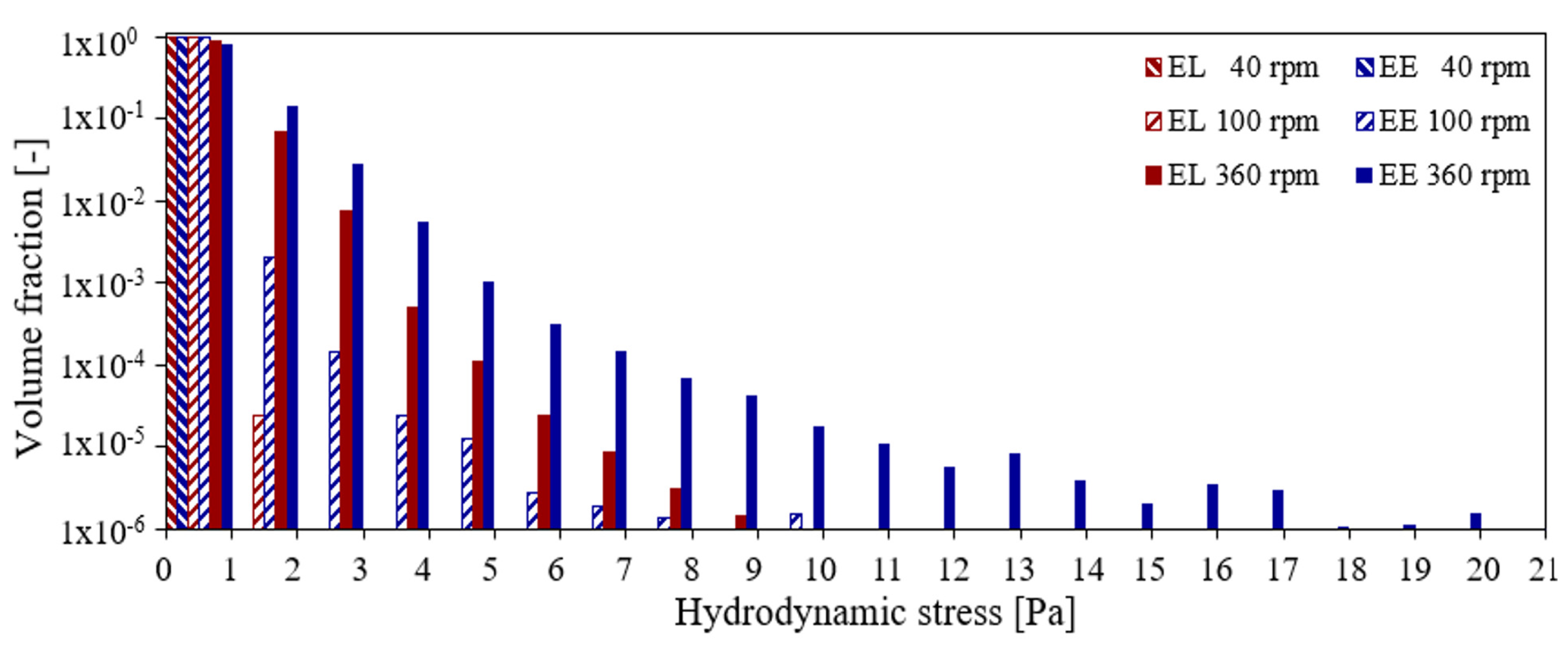 Bioengineering 09 00022 g008