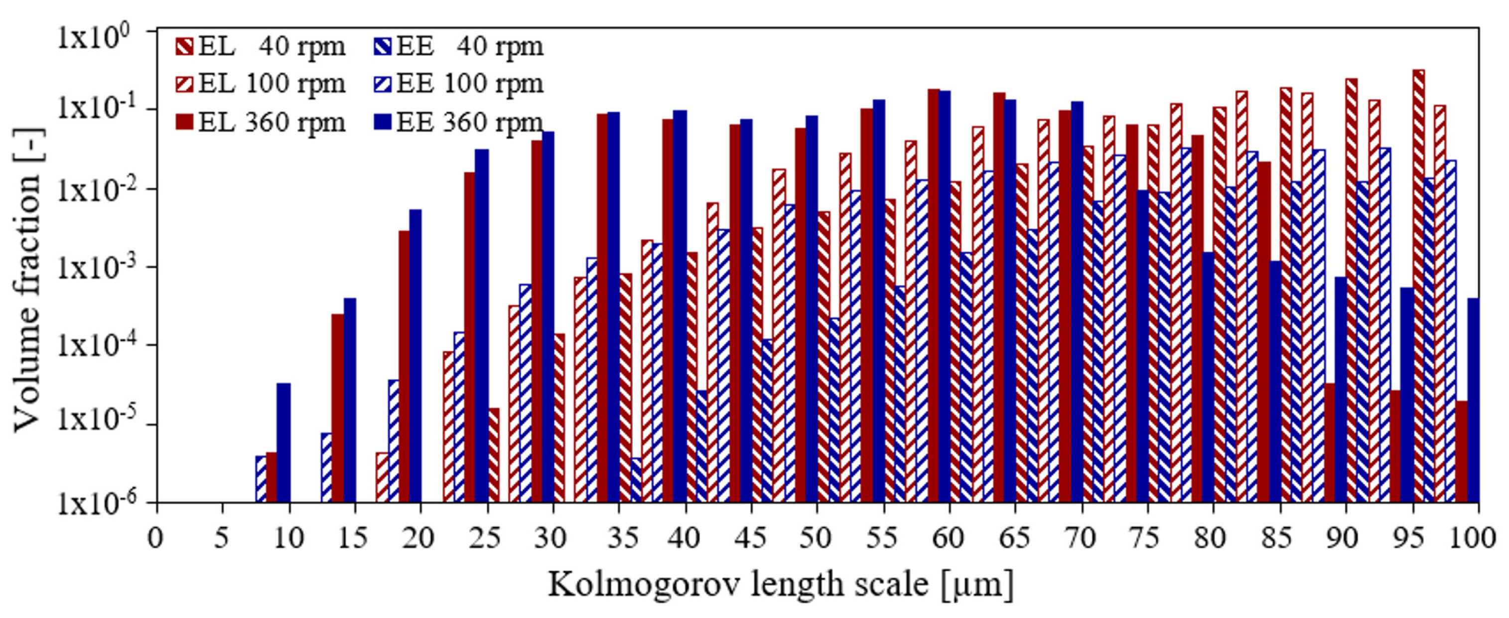 Bioengineering 09 00022 g009