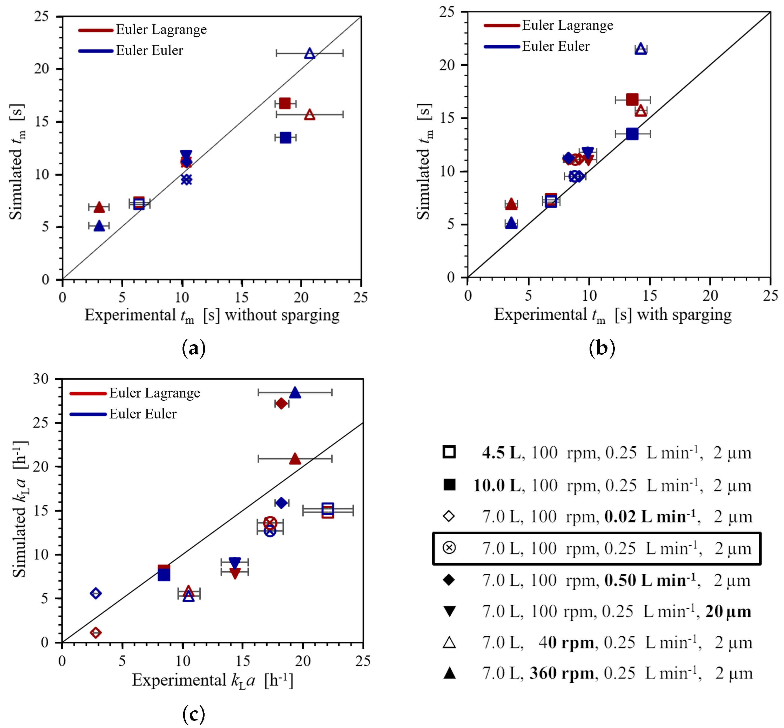 Bioengineering 09 00022 g010