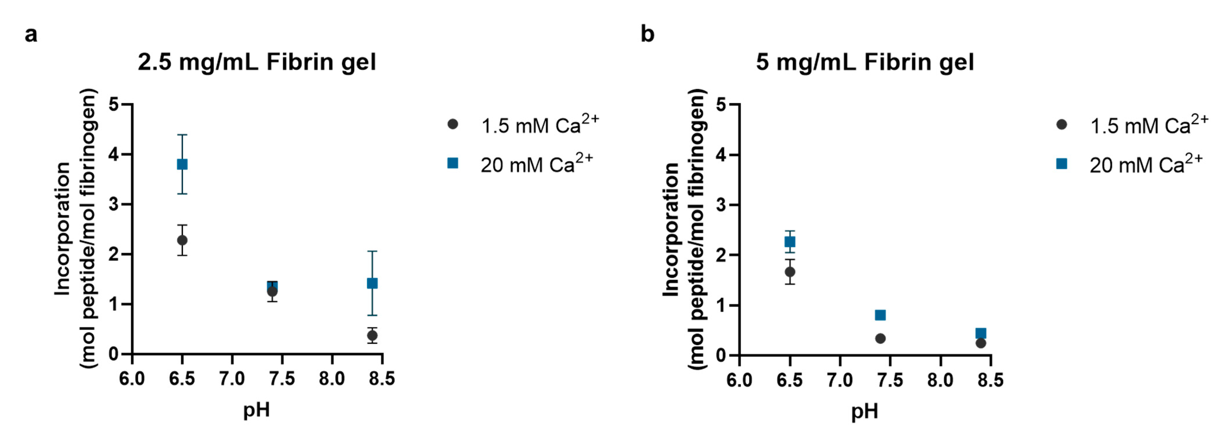 Bioengineering 09 00025 g002