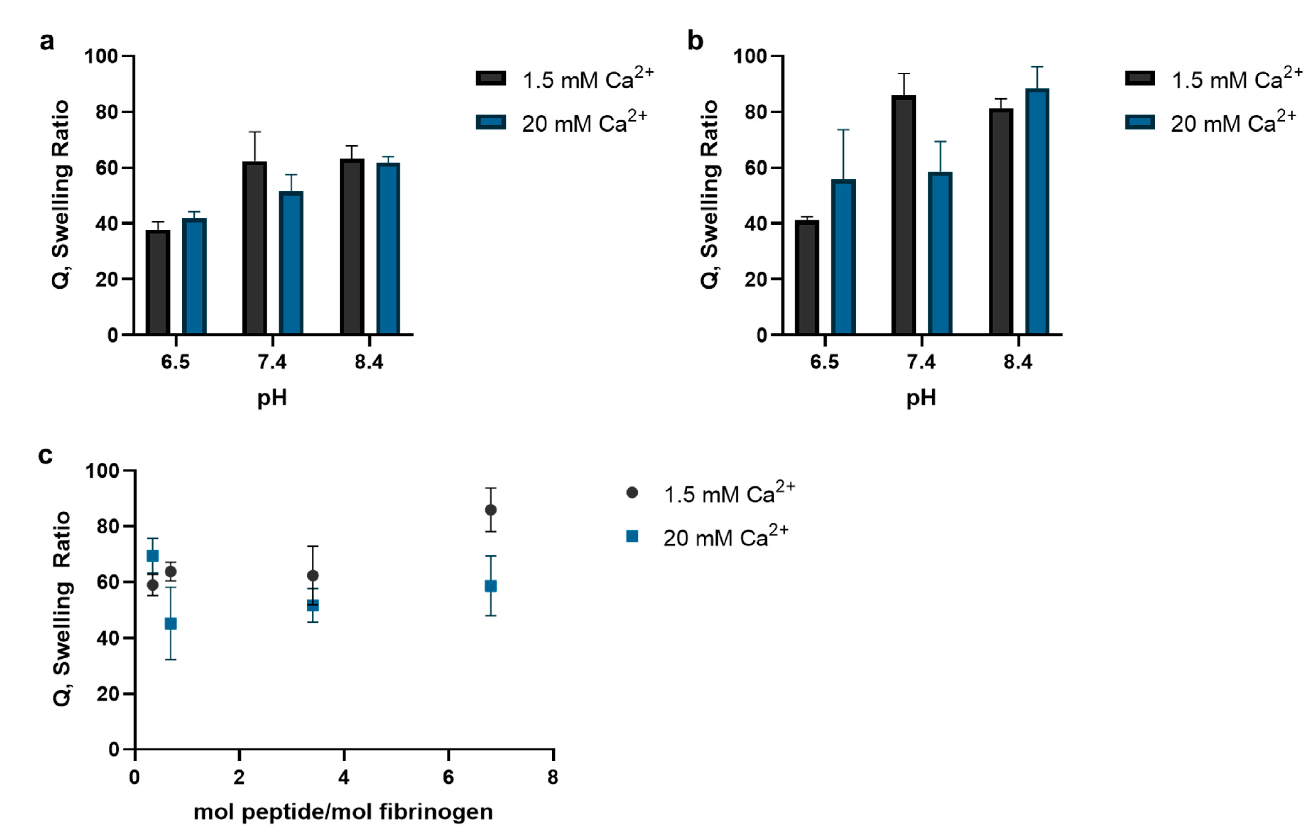 Bioengineering 09 00025 g003