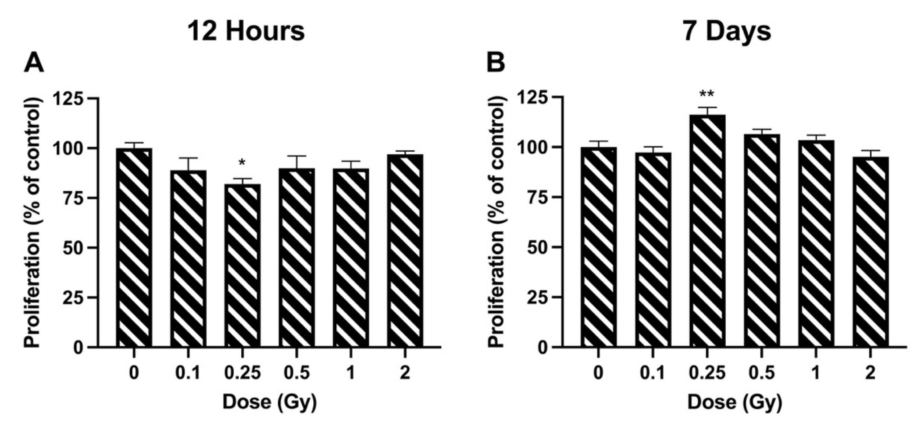 Bioengineering 09 00029 g001