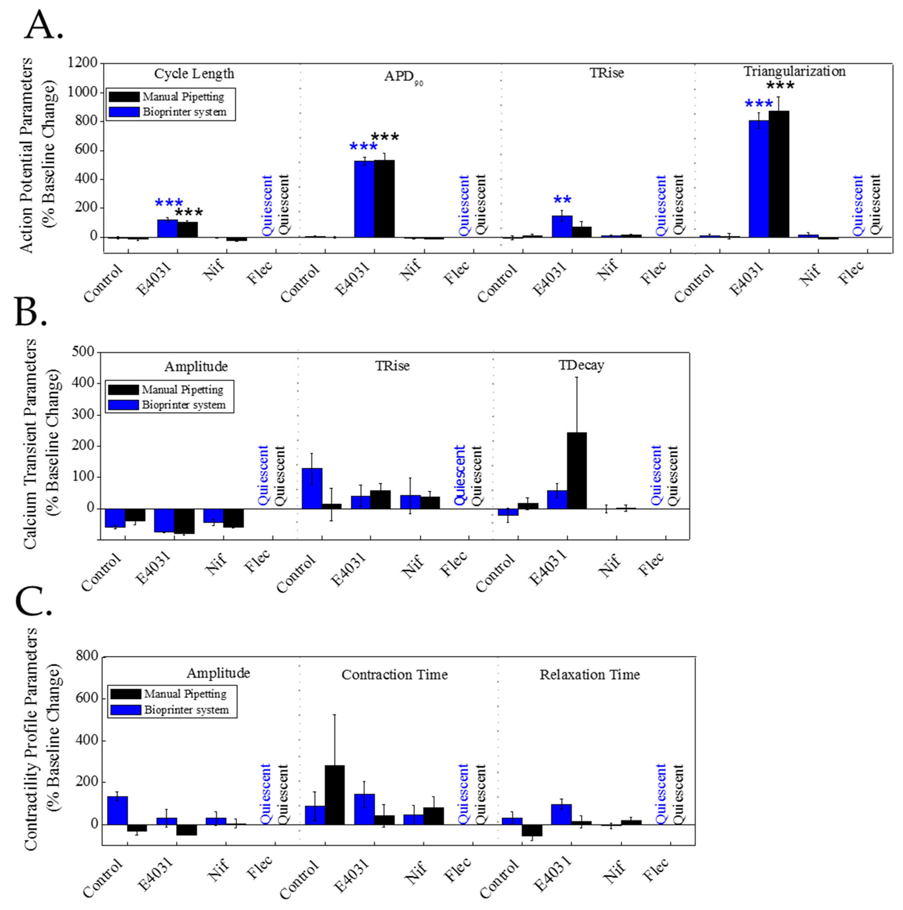 Bioengineering 09 00032 g005