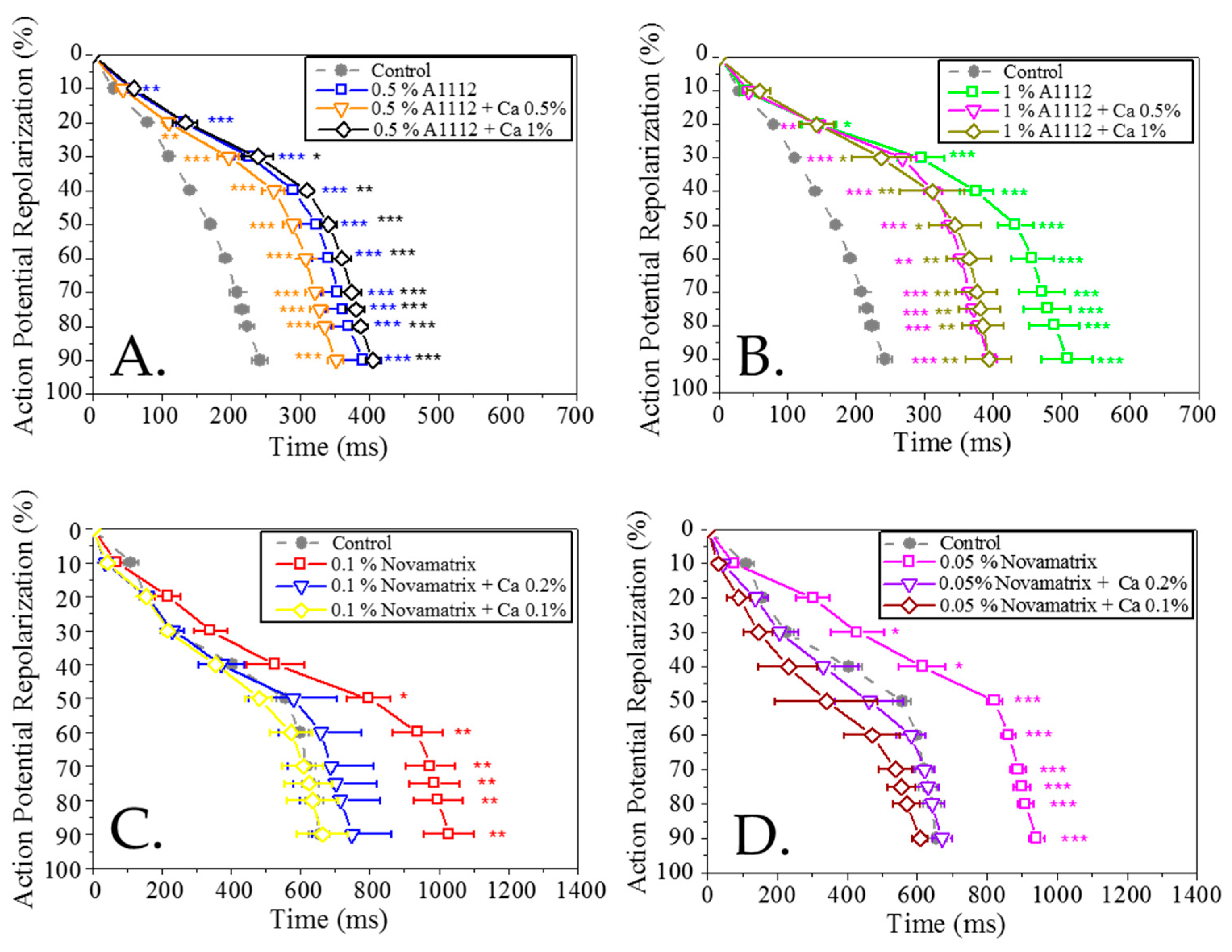 Bioengineering 09 00032 g006
