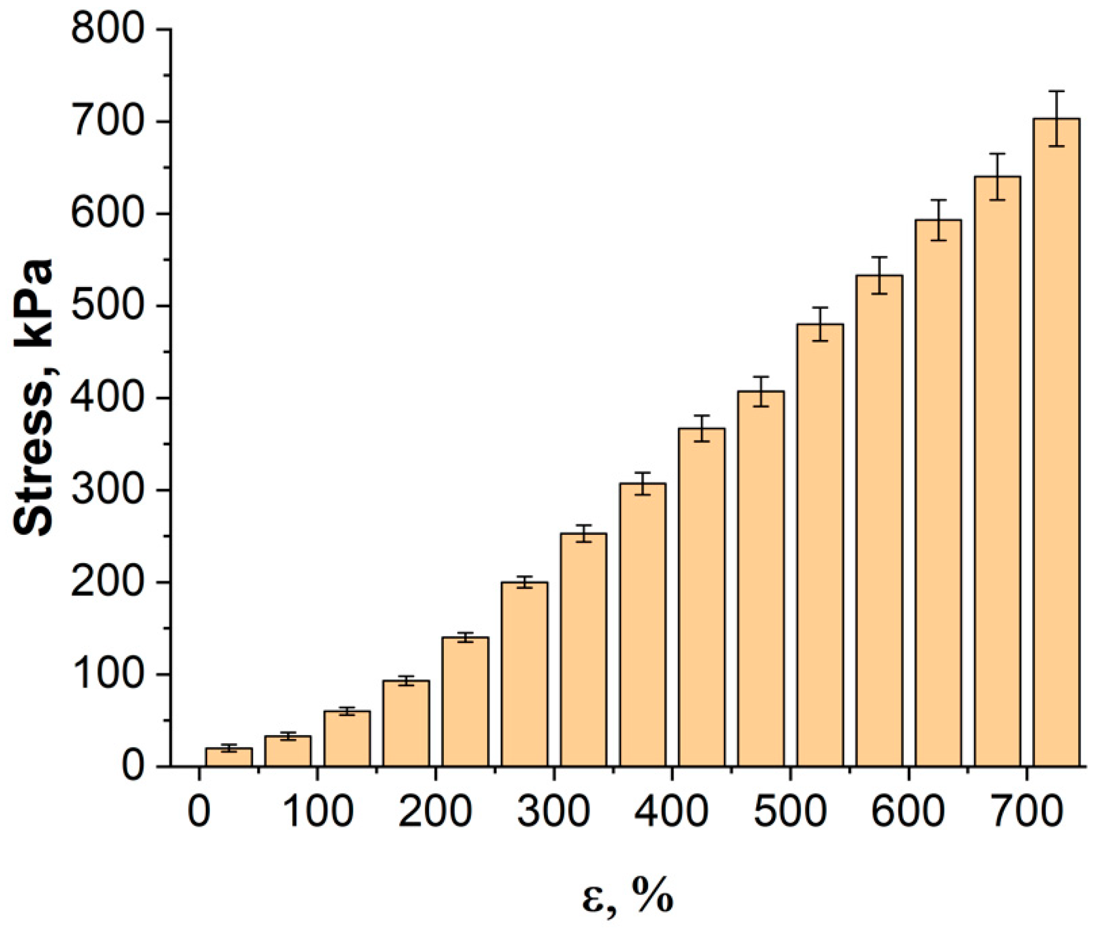 Bioengineering 09 00036 g008