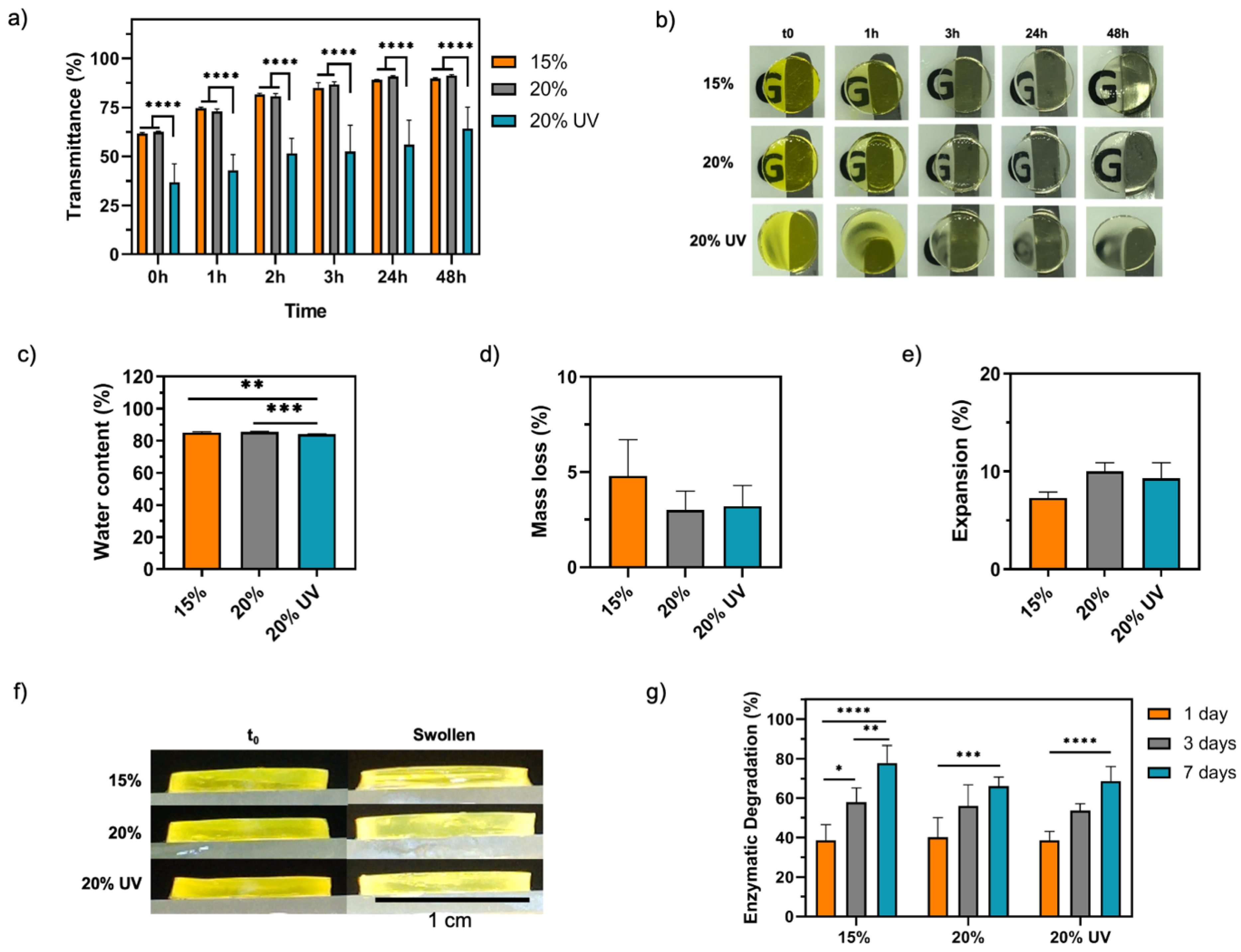 Bioengineering 09 00053 g004