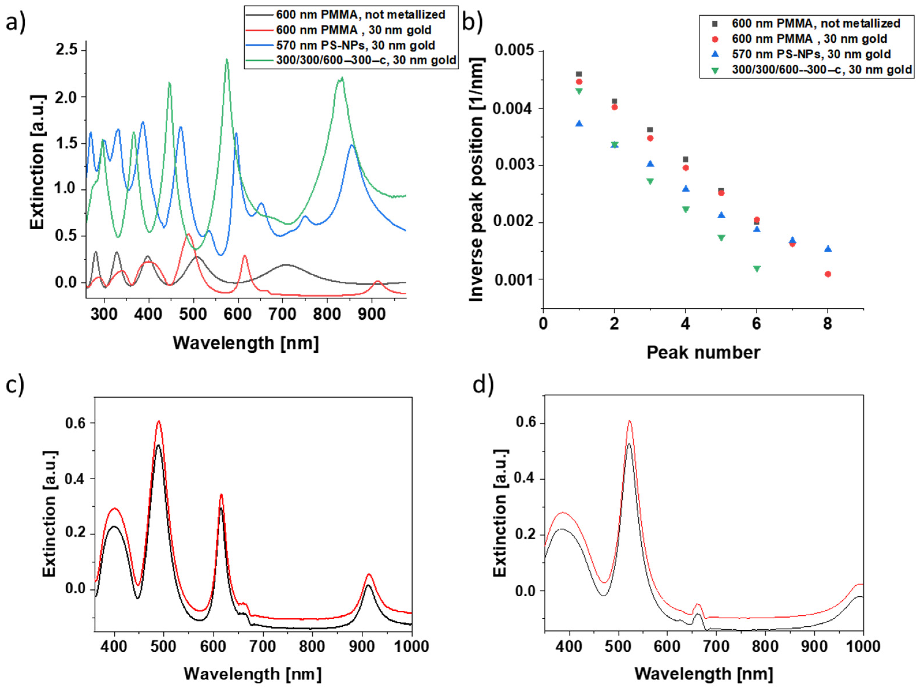 Bioengineering 09 00063 g005