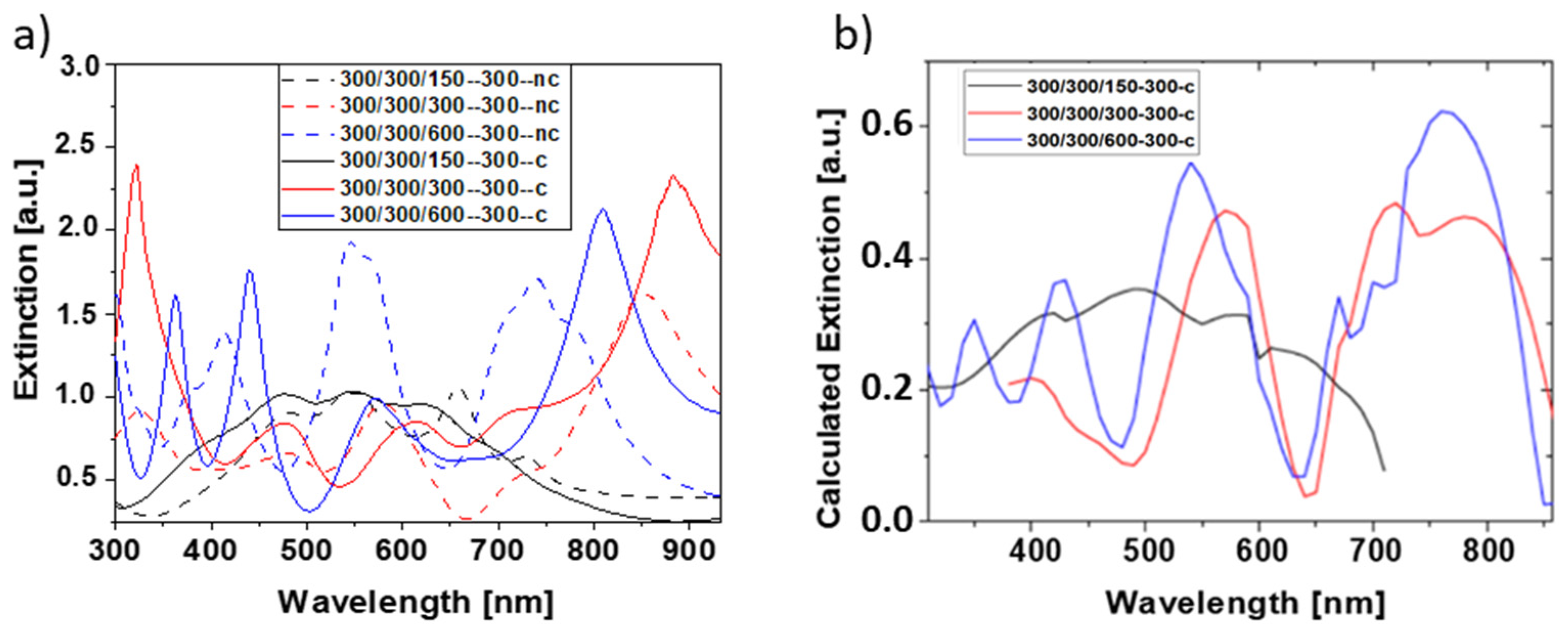 Bioengineering 09 00063 g006