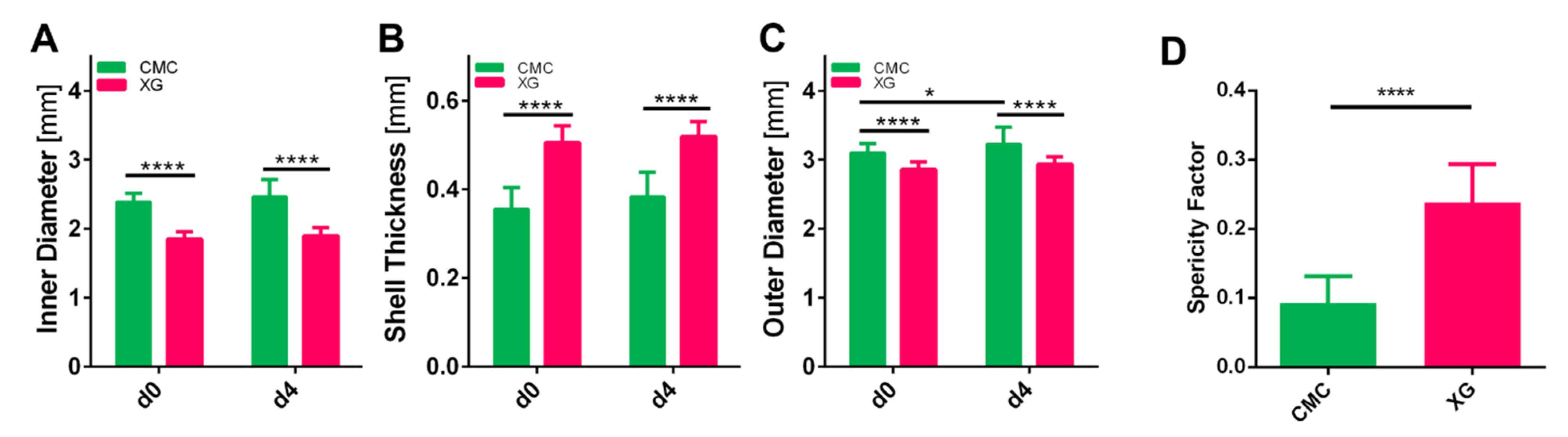 Bioengineering 09 00066 g003
