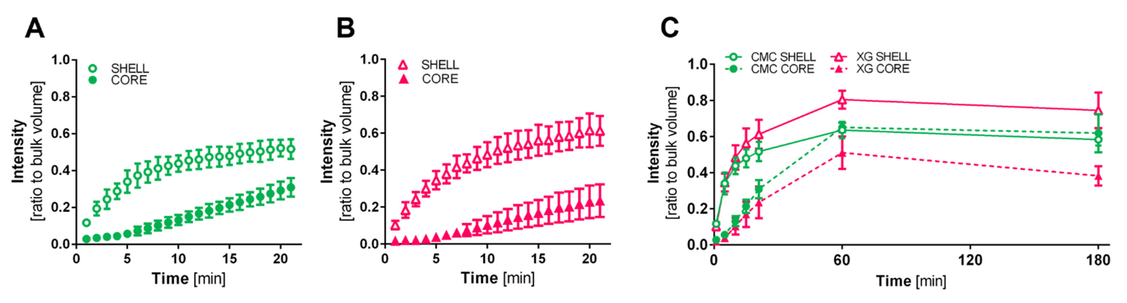 Bioengineering 09 00066 g005