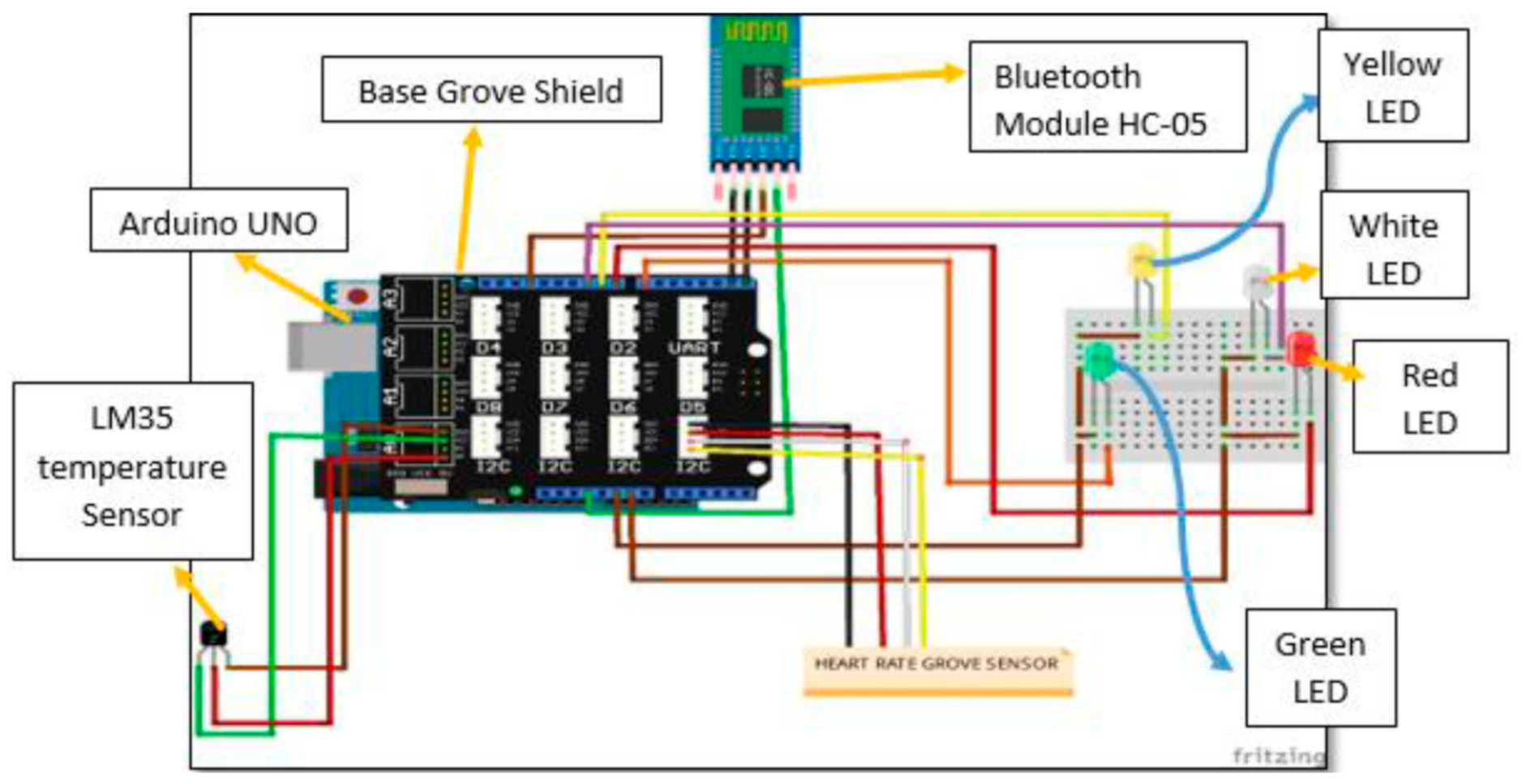 Bioengineering | Free Full-Text | Measuring Biosignals with Single Circuit  Boards | HTML