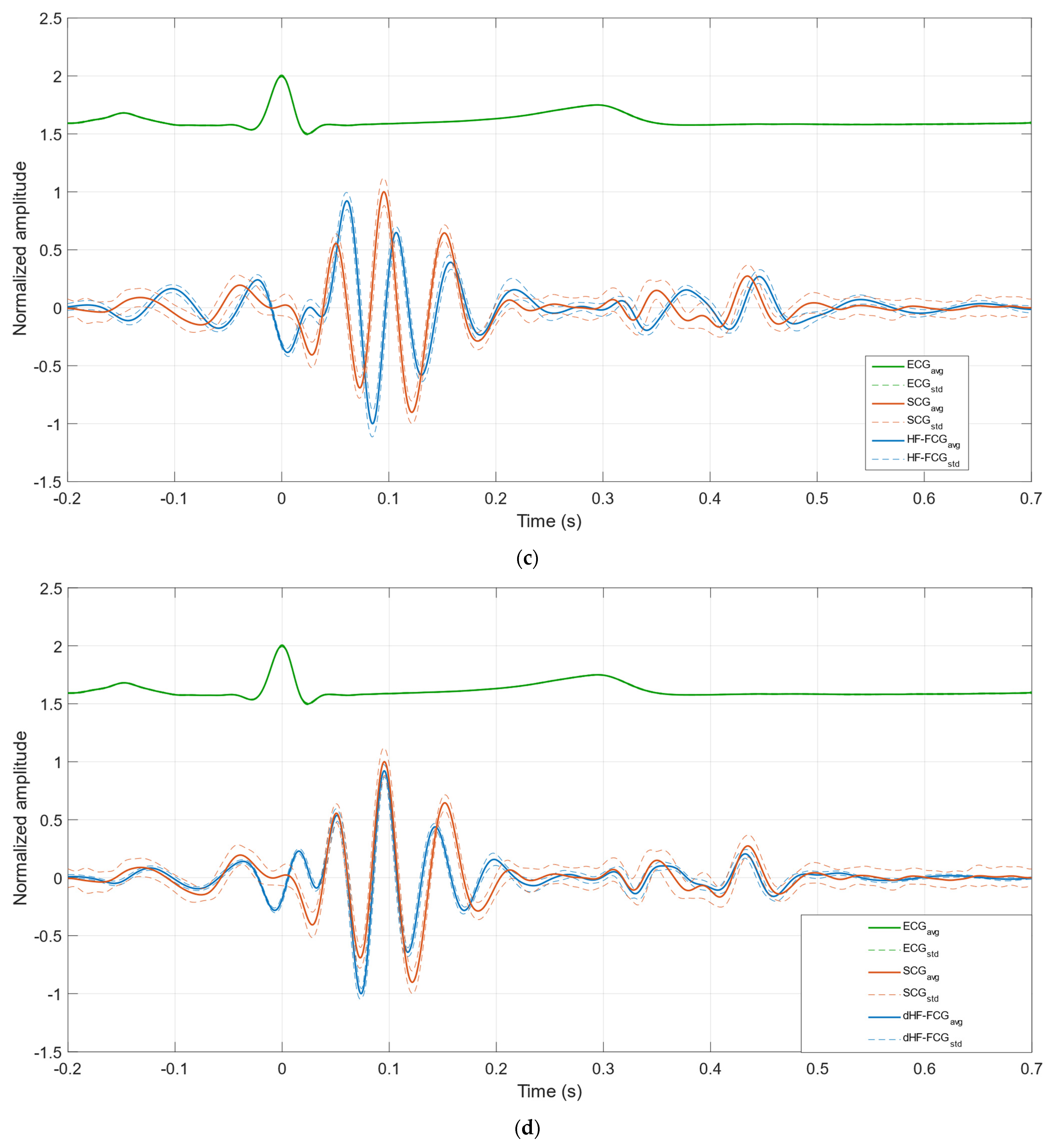 Bioengineering 09 00089 g004b Bioengineering 09 00089 g004b