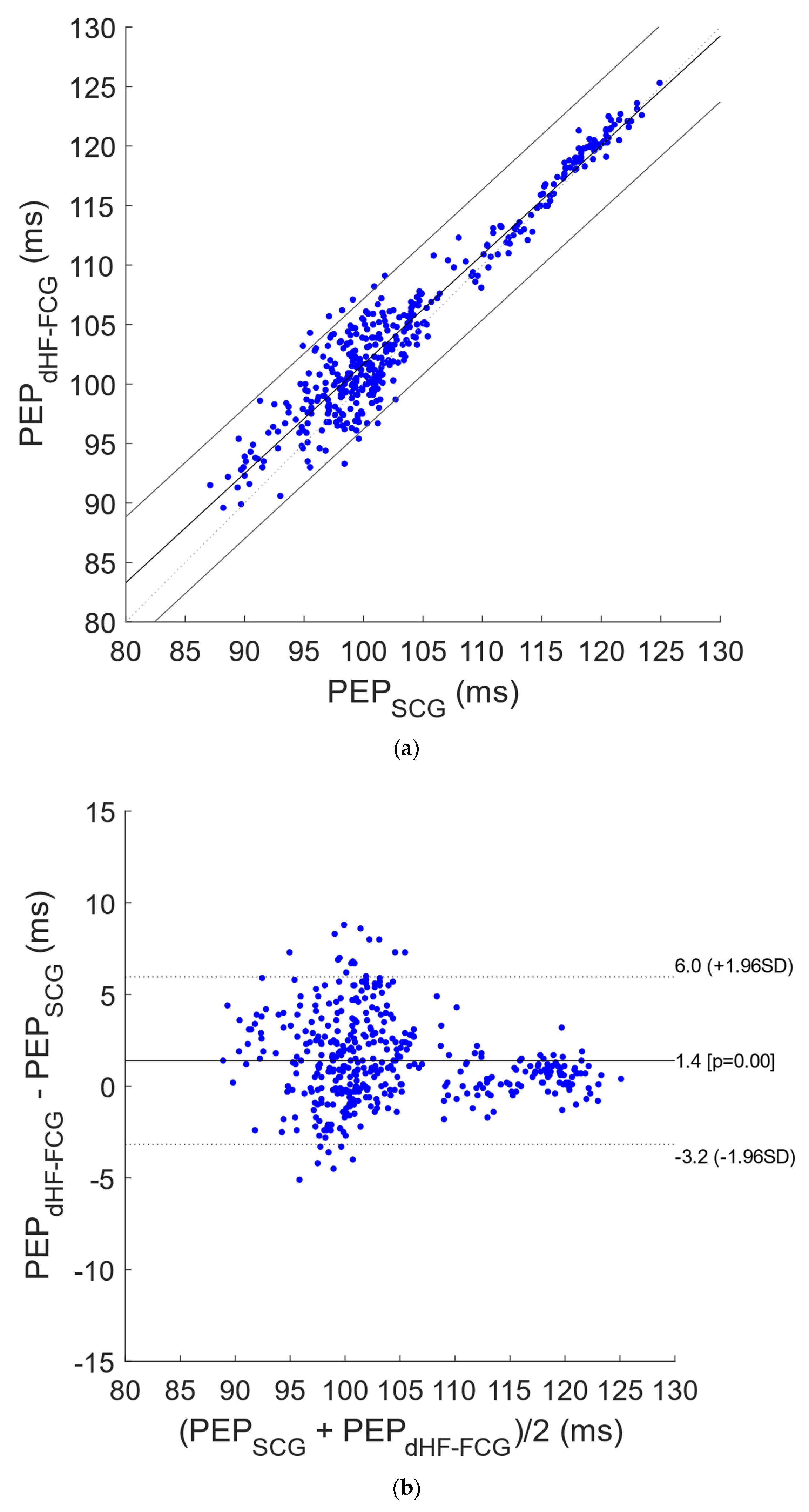 Bioengineering 09 00089 g006 Bioengineering 09 00089 g006