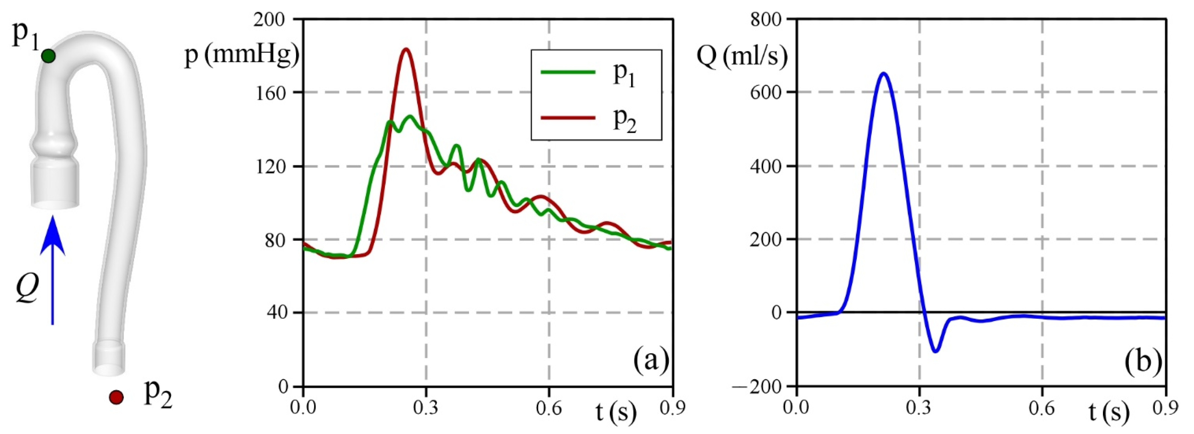 Bioengineering 09 00094 g005