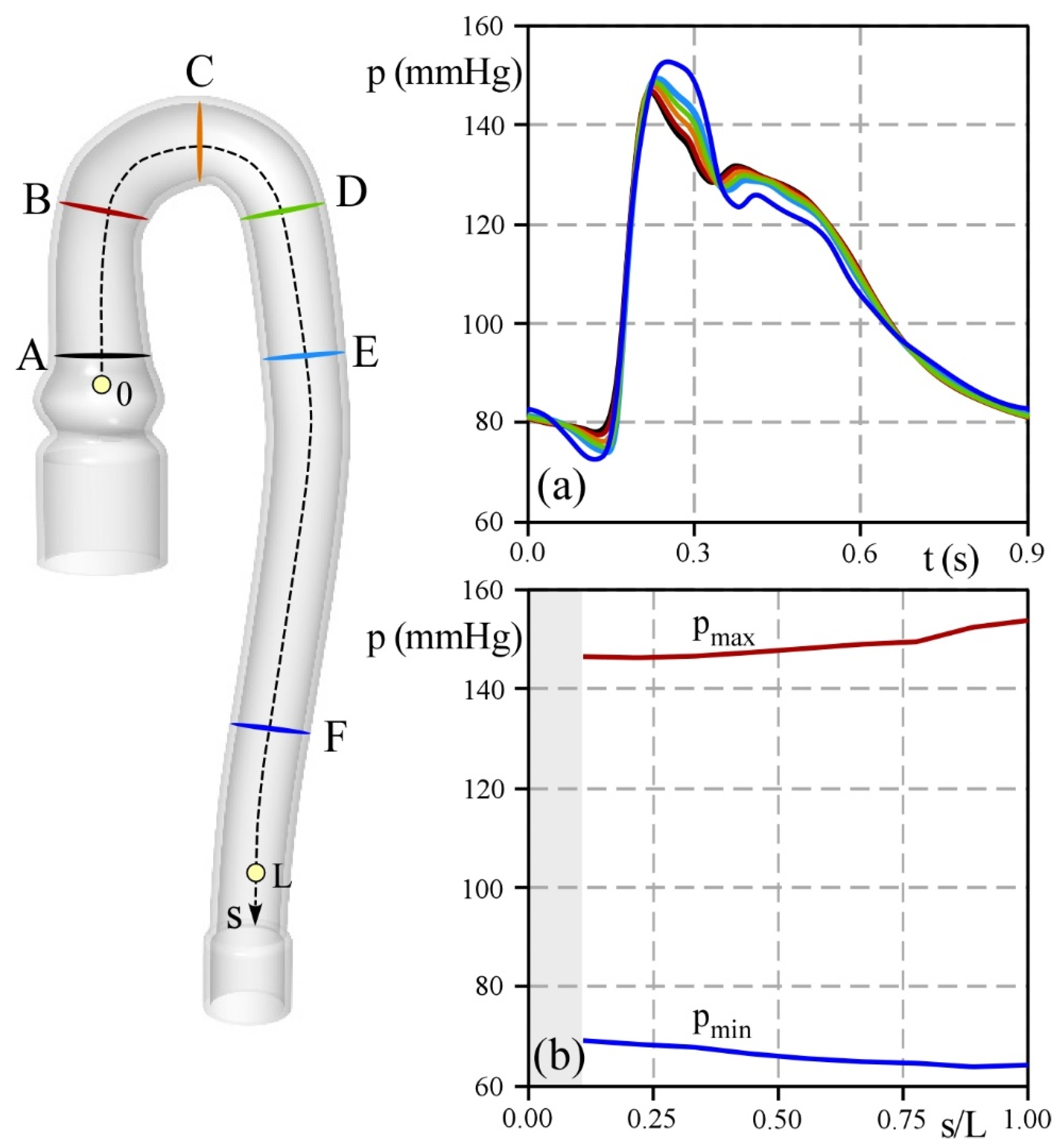 Bioengineering 09 00094 g009