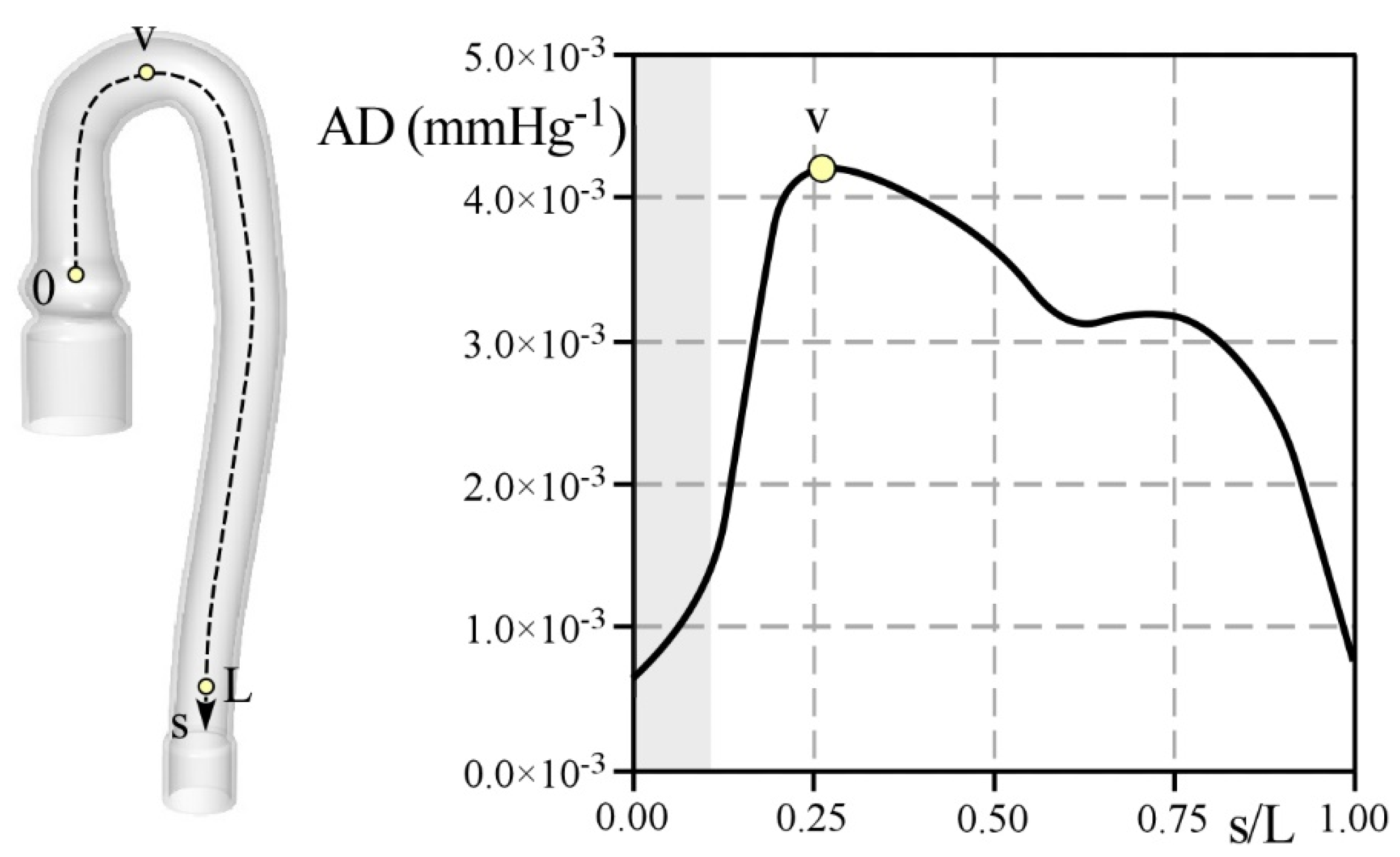 Bioengineering 09 00094 g010