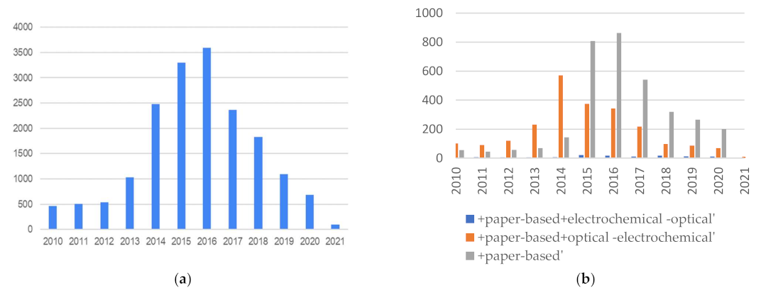 Bioengineering 09 00101 g003
