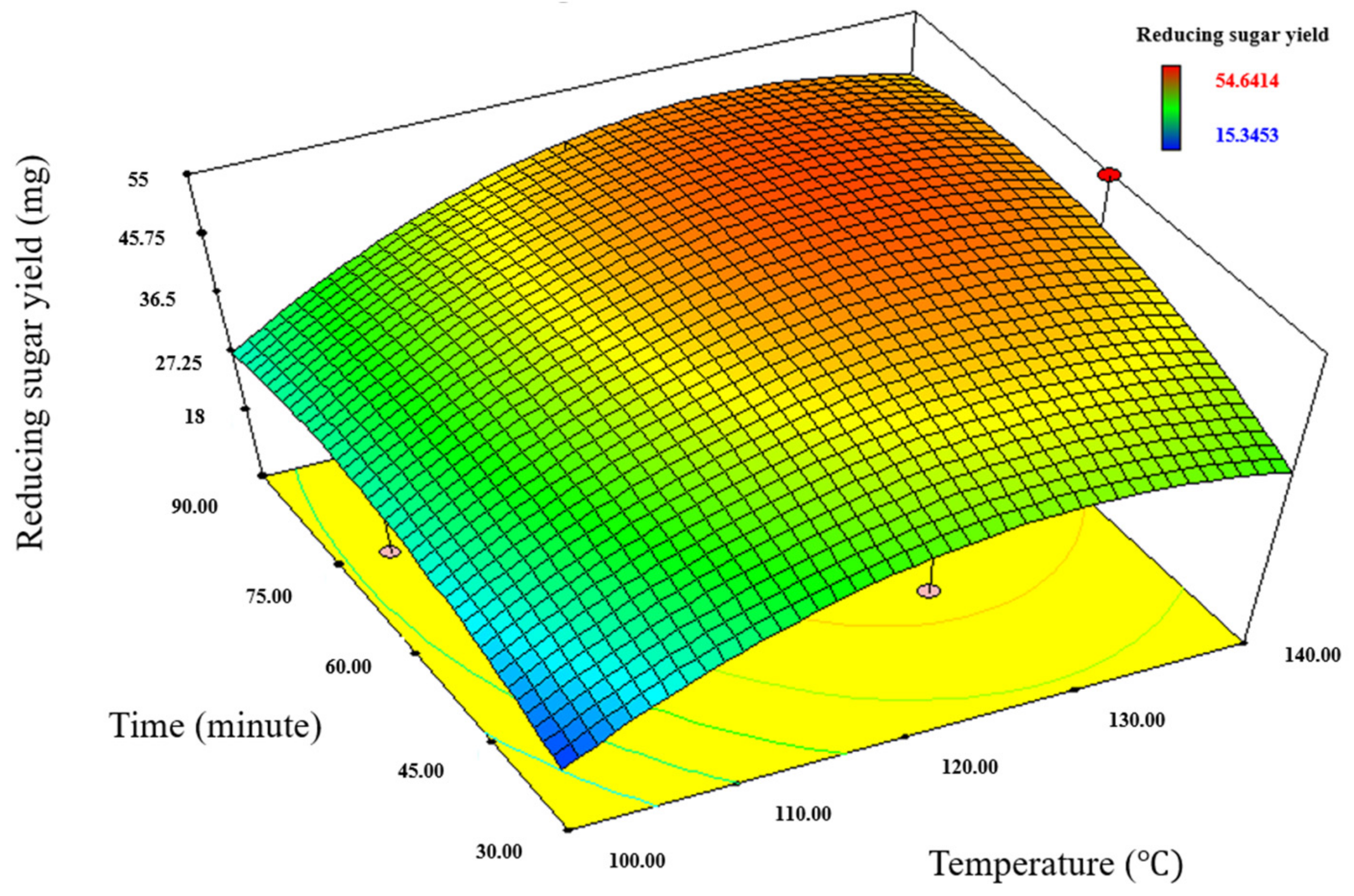 Bioengineering 09 00115 g002