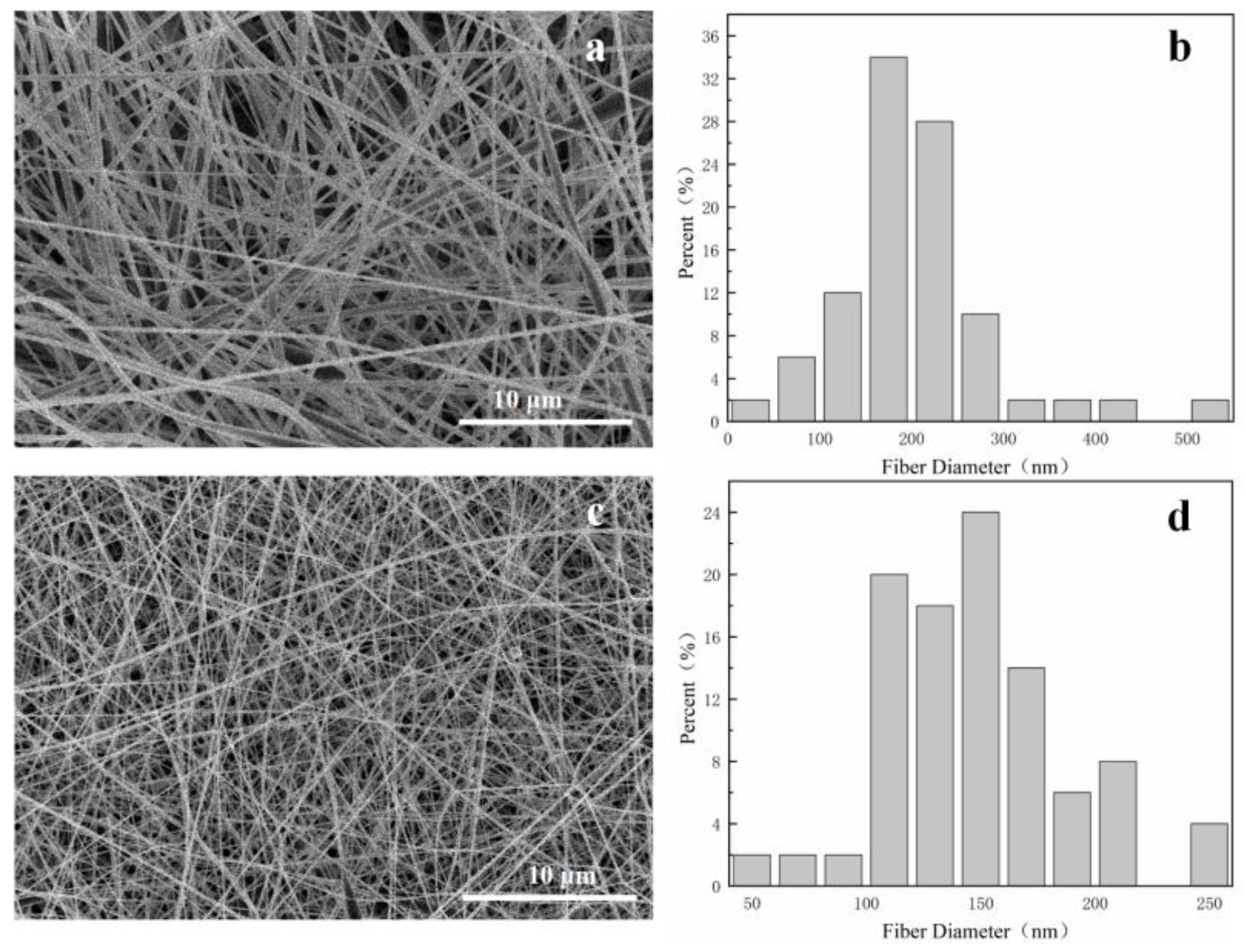Bioengineering 09 00130 g003