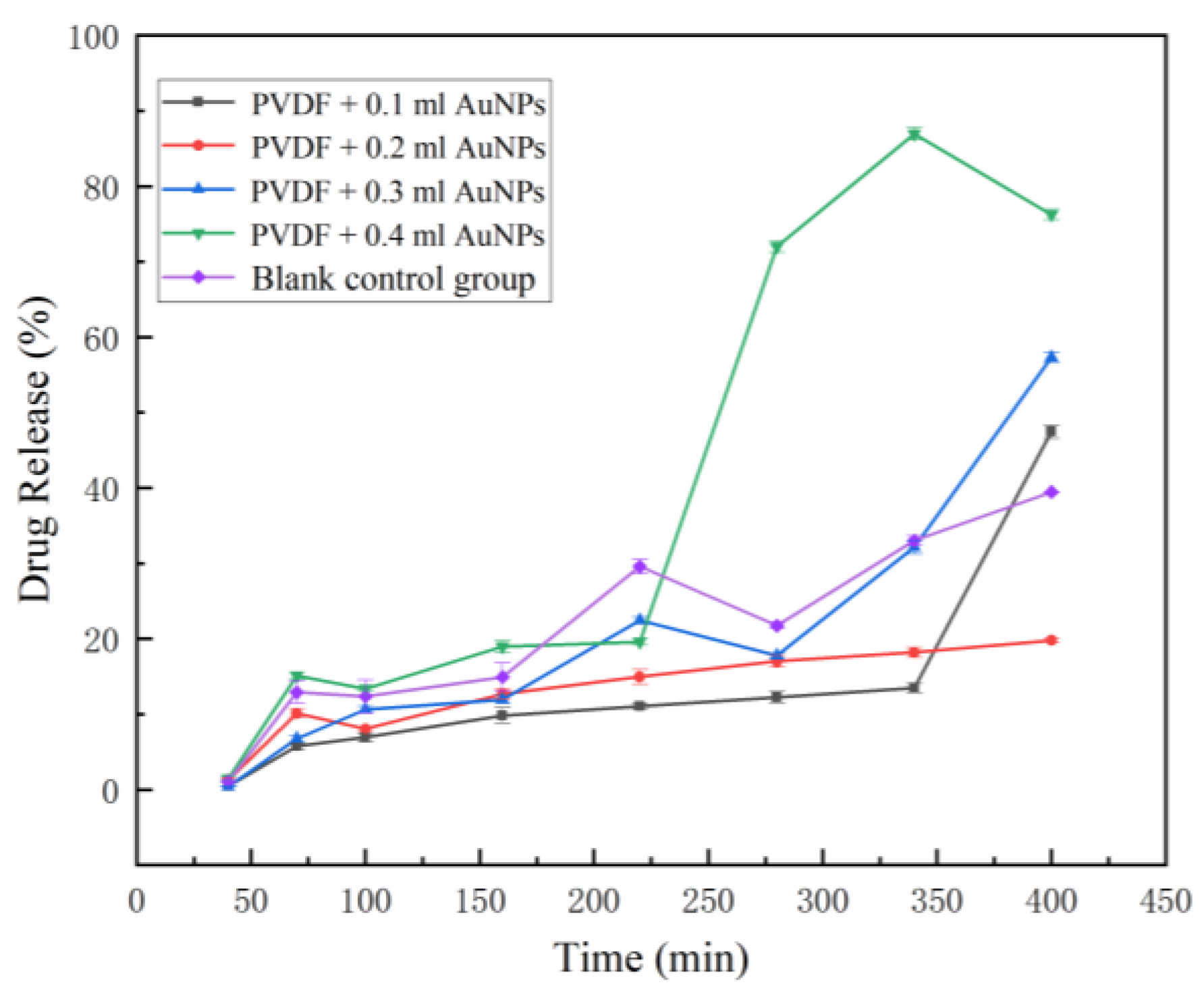 Bioengineering 09 00130 g007