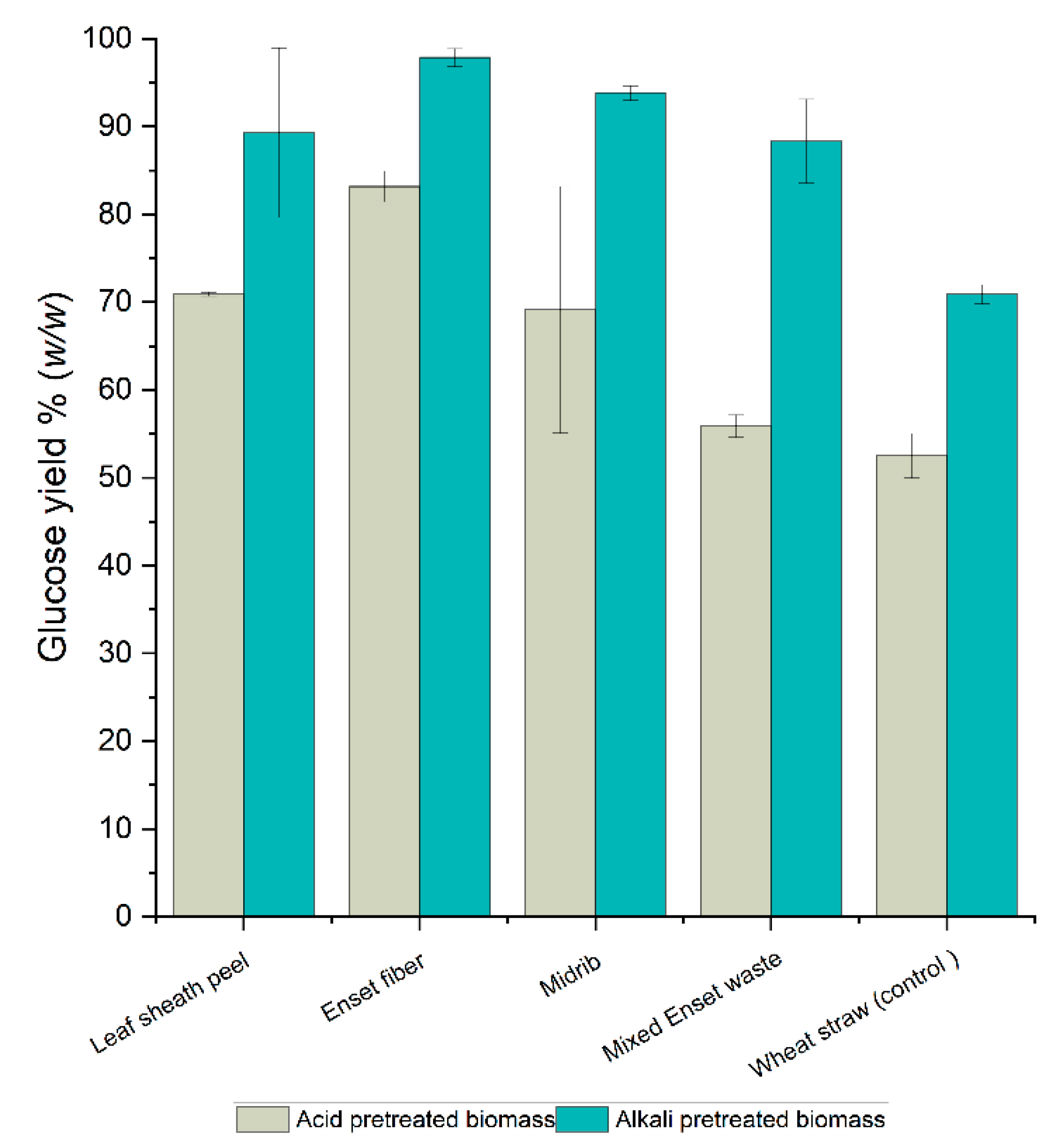 Bioengineering 09 00133 g004
