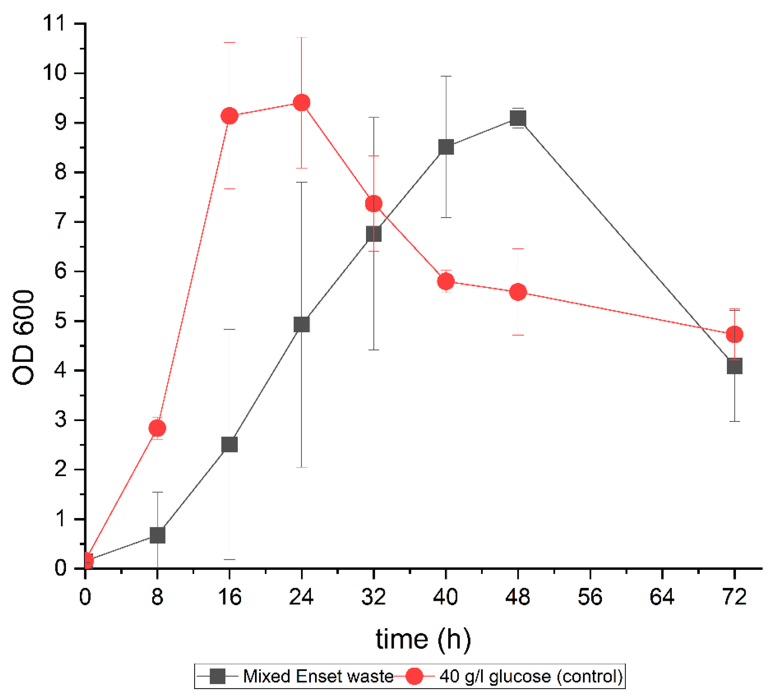 Bioengineering 09 00133 g005
