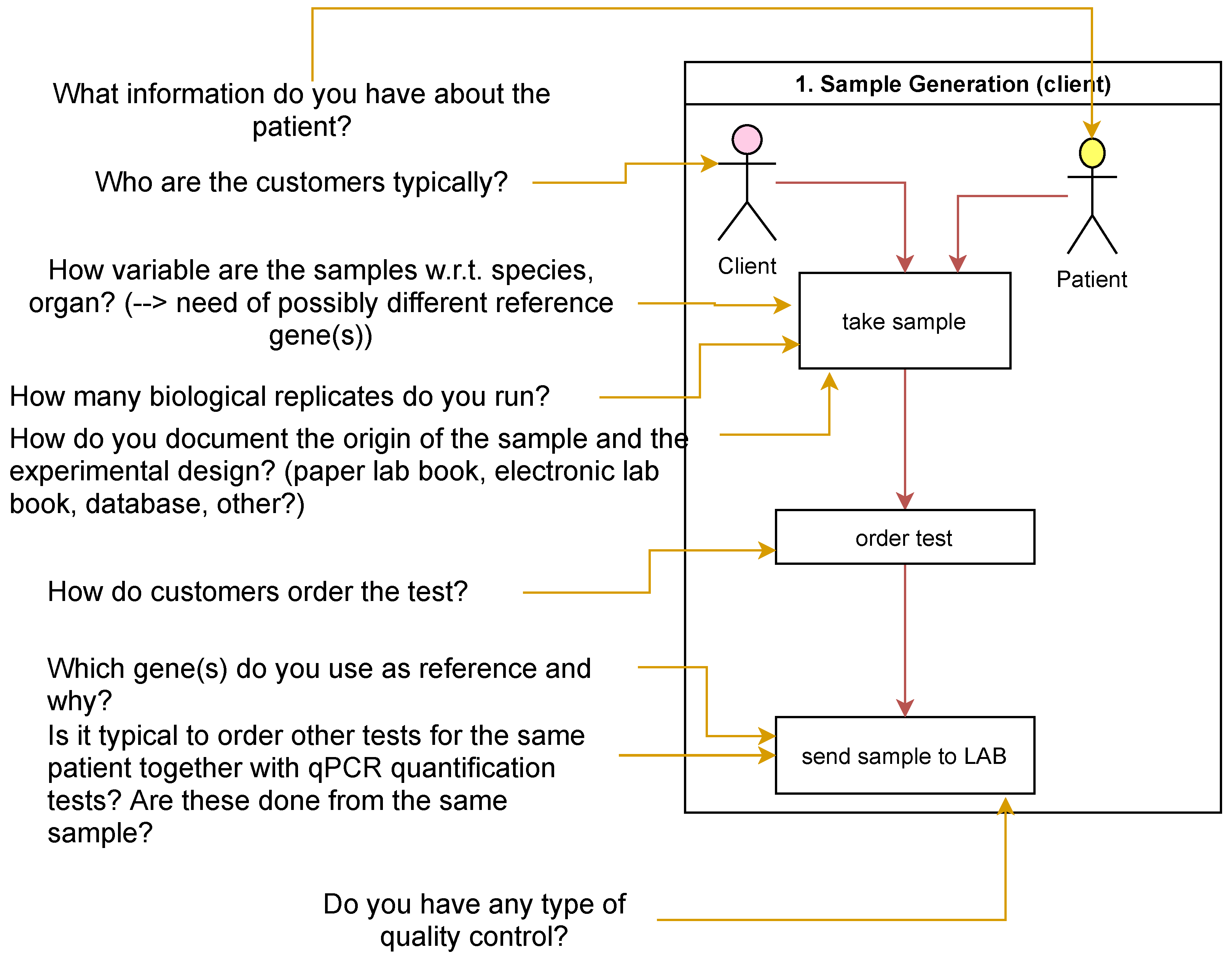 Bioengineering 09 00144 g002