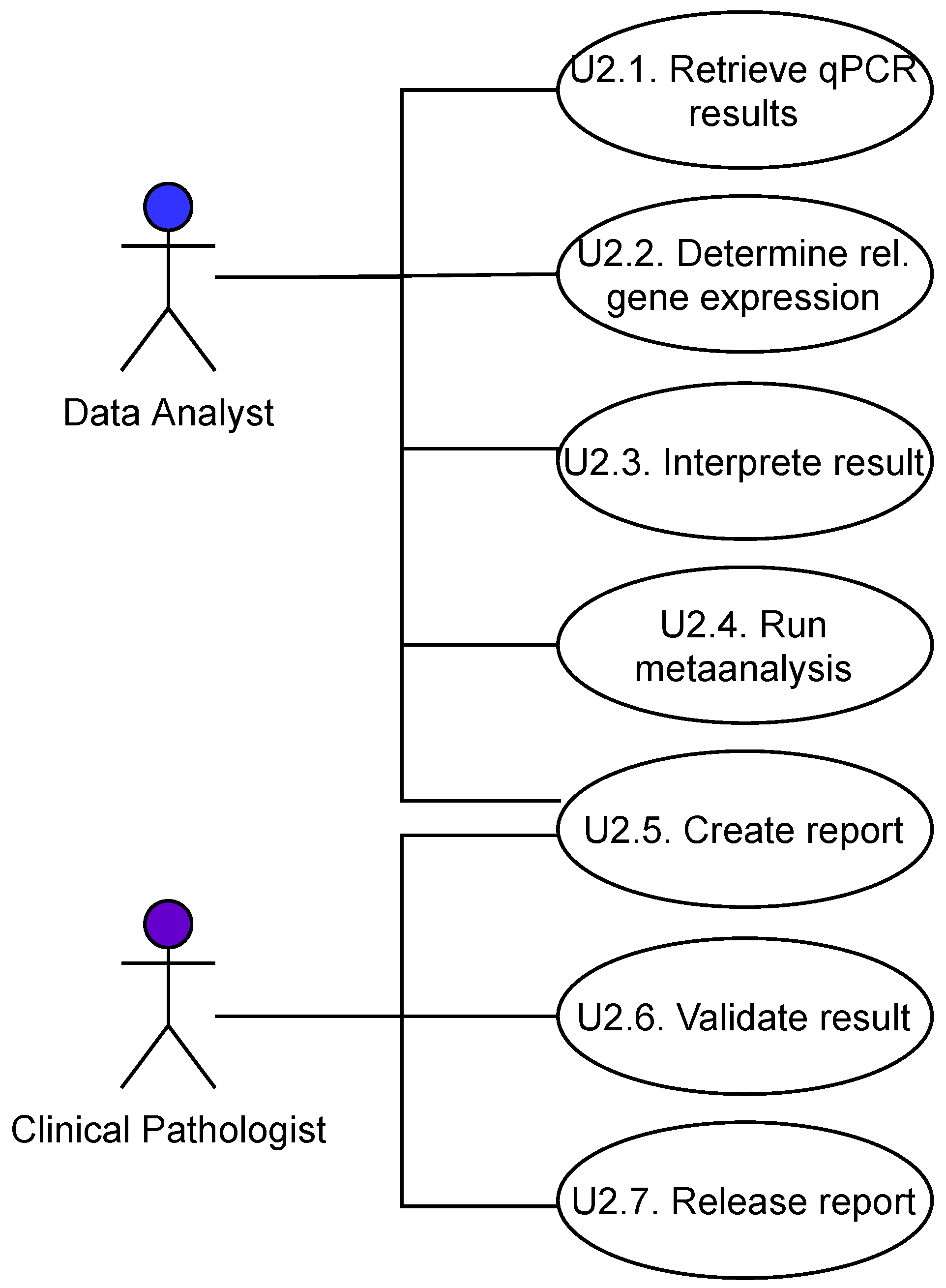 Bioengineering 09 00144 g005