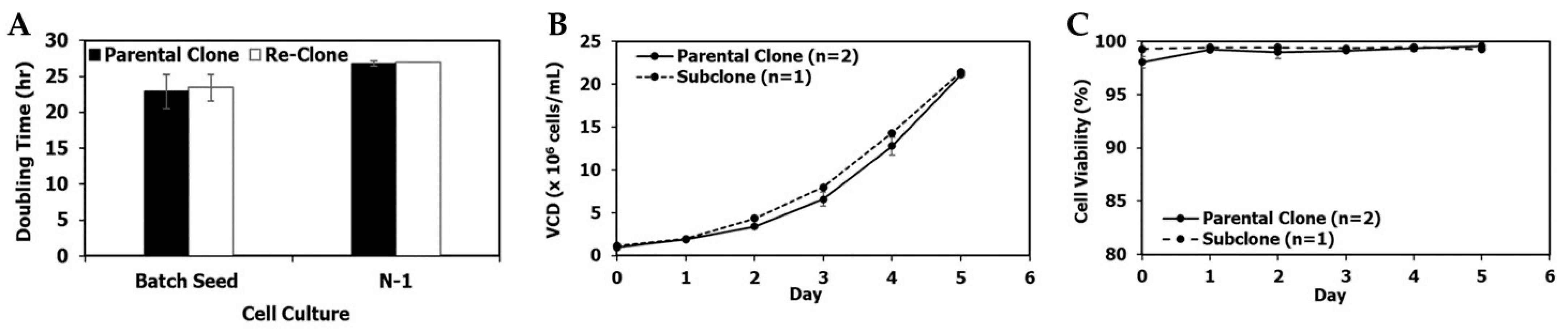Bioengineering 09 00173 g002