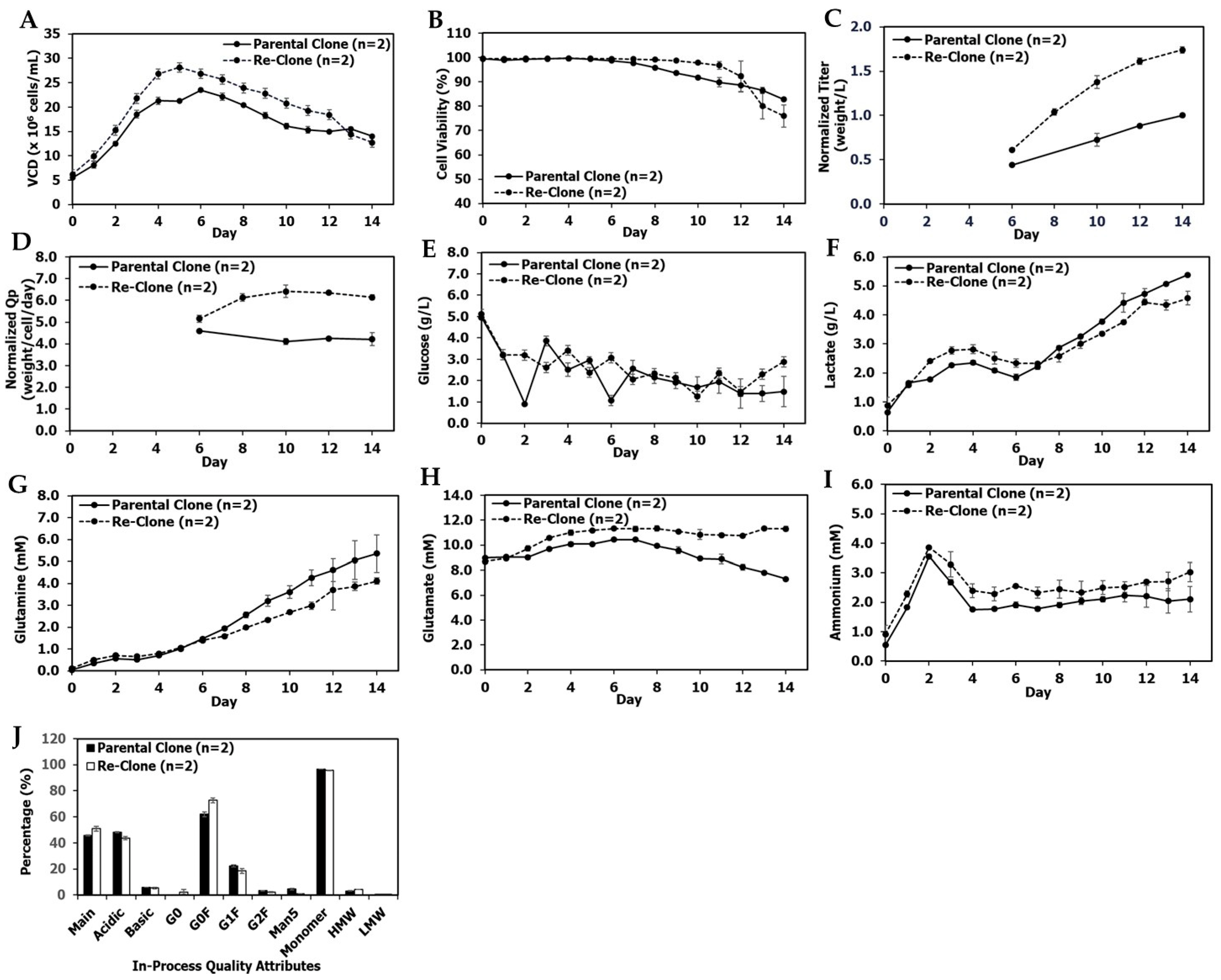 Bioengineering 09 00173 g003