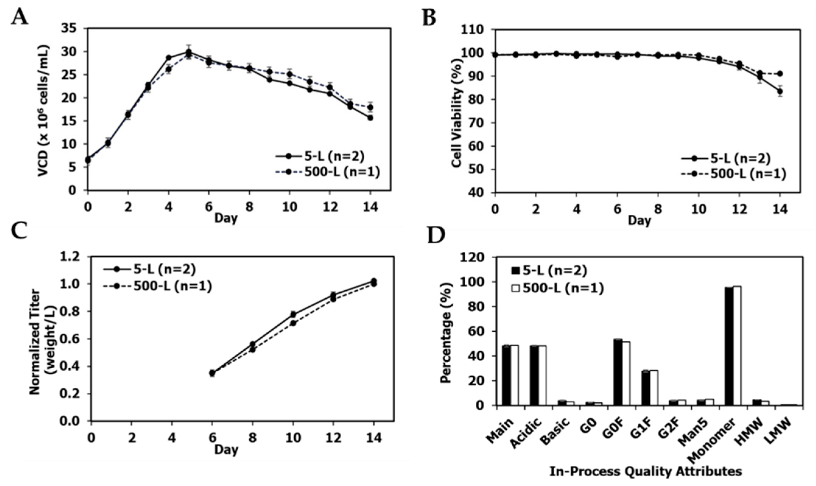 Bioengineering 09 00173 g004