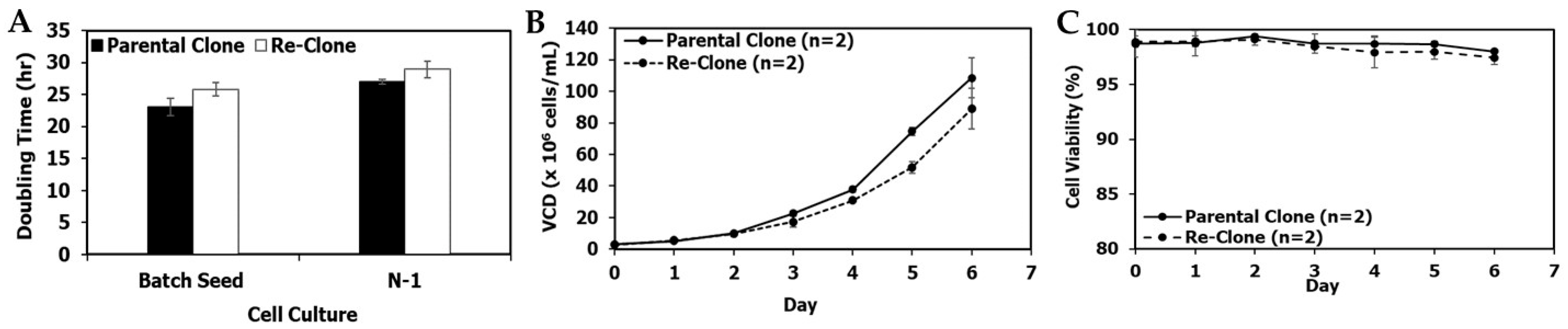 Bioengineering 09 00173 g009