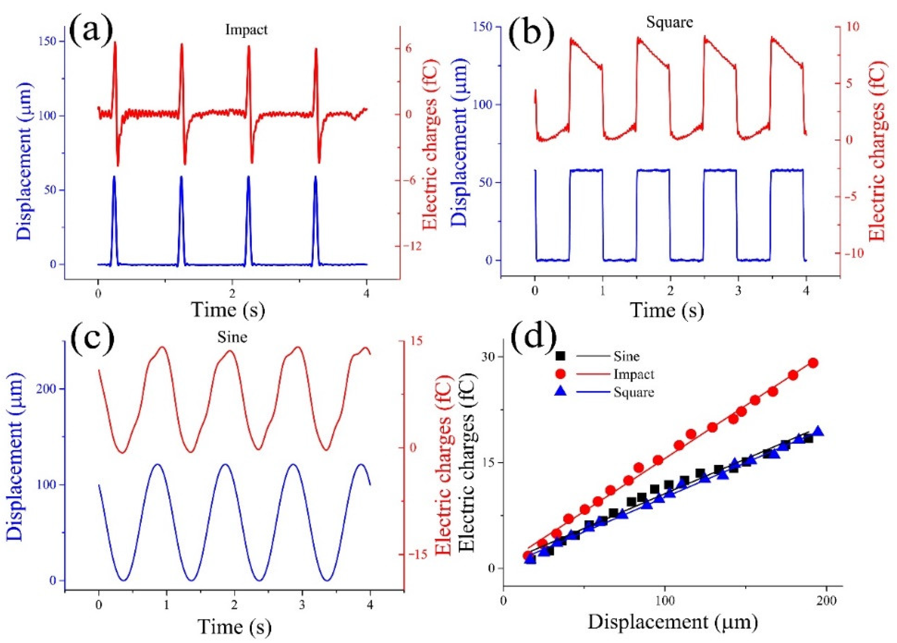 Bioengineering 09 00180 g004