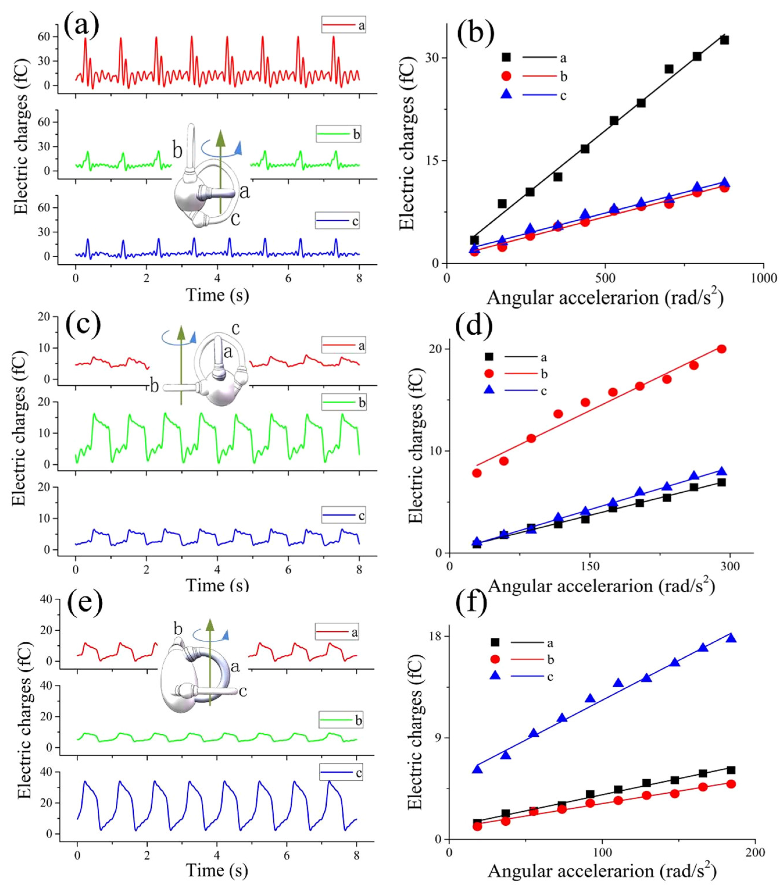 Bioengineering 09 00180 g006