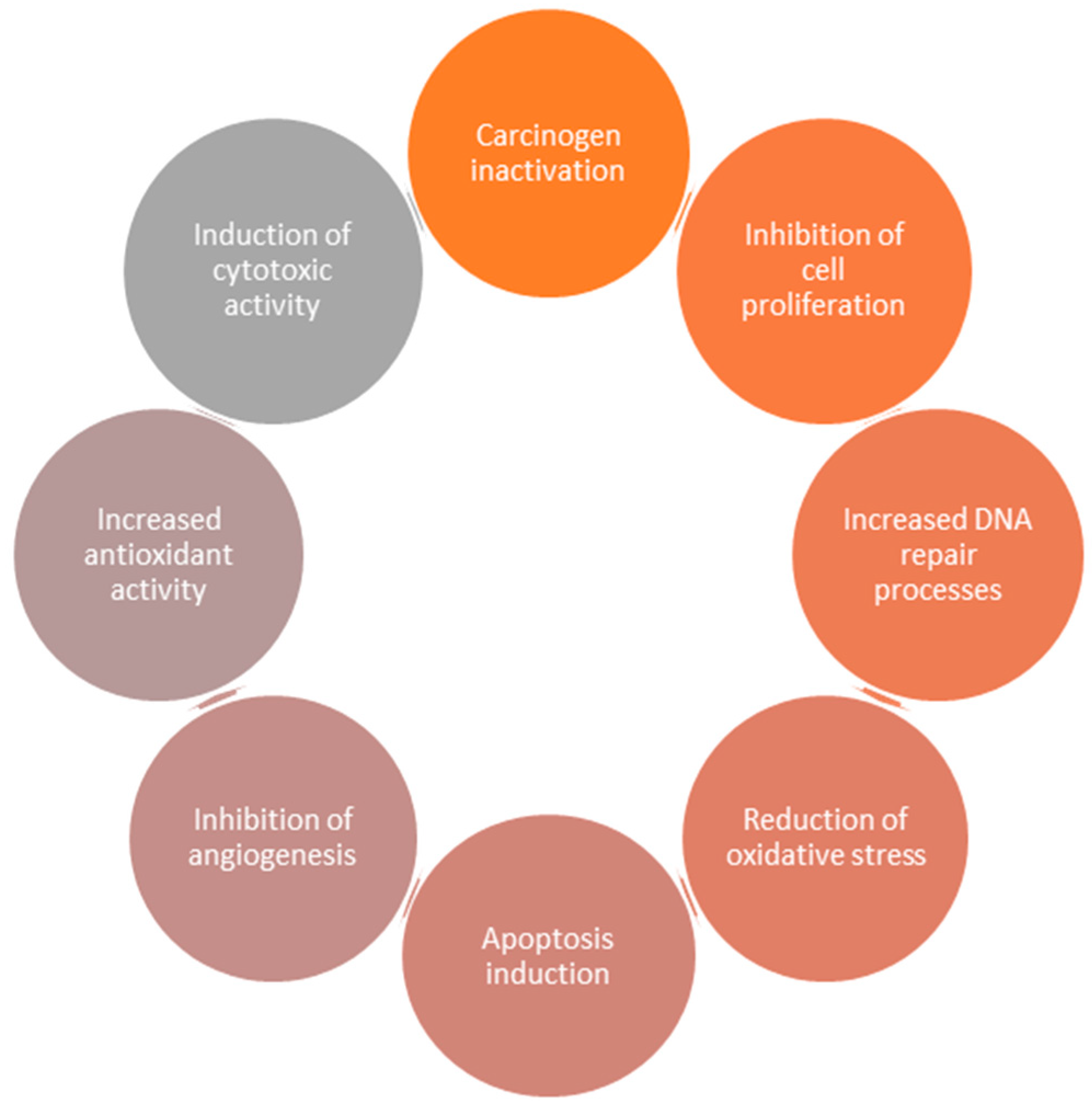 Bioengineering 09 00197 g002 Bioengineering 09 00197 g002