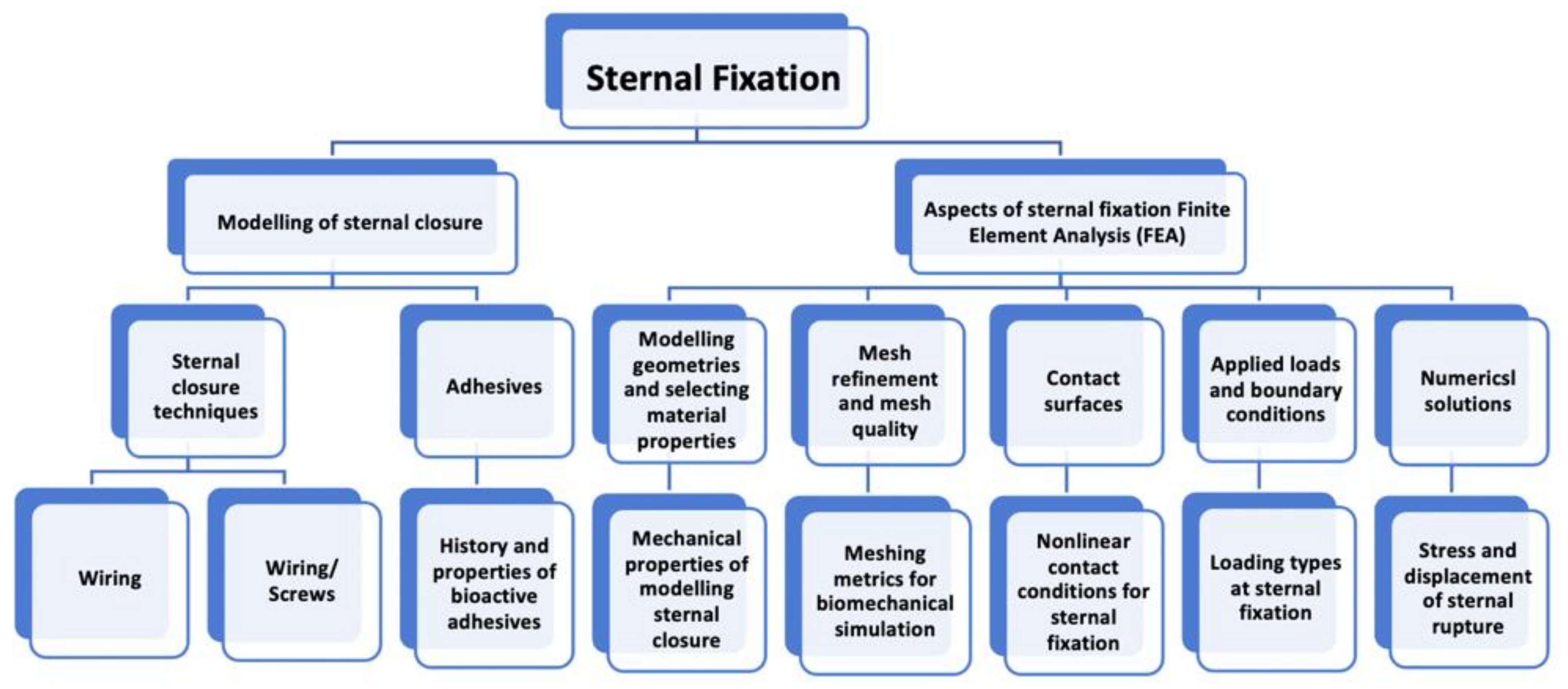 Stability of different fixation methods after reduction malarplasty under  average and maximum masticatory forces: a finite element analysis, BioMedical Engineering OnLine