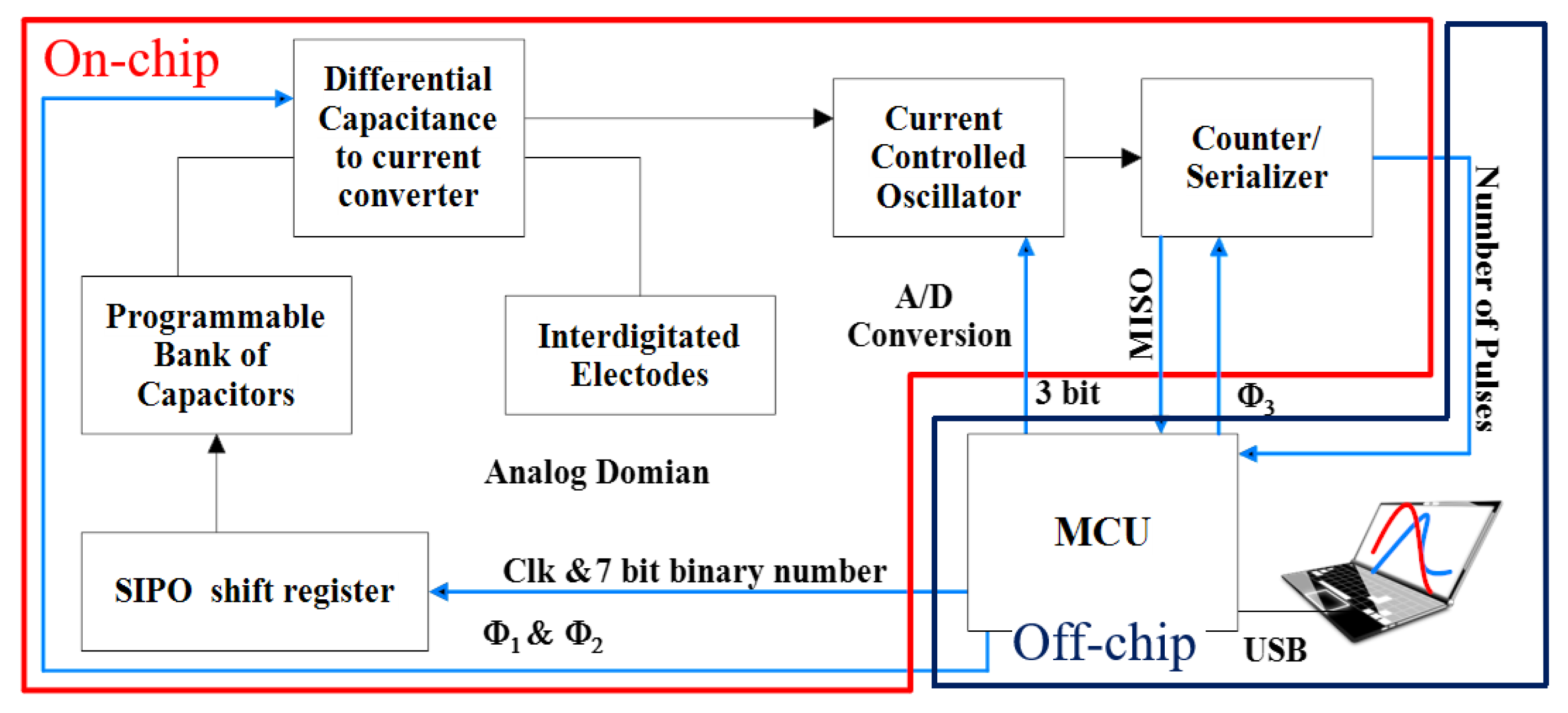 Bioengineering 09 00218 g008 Bioengineering 09 00218 g008