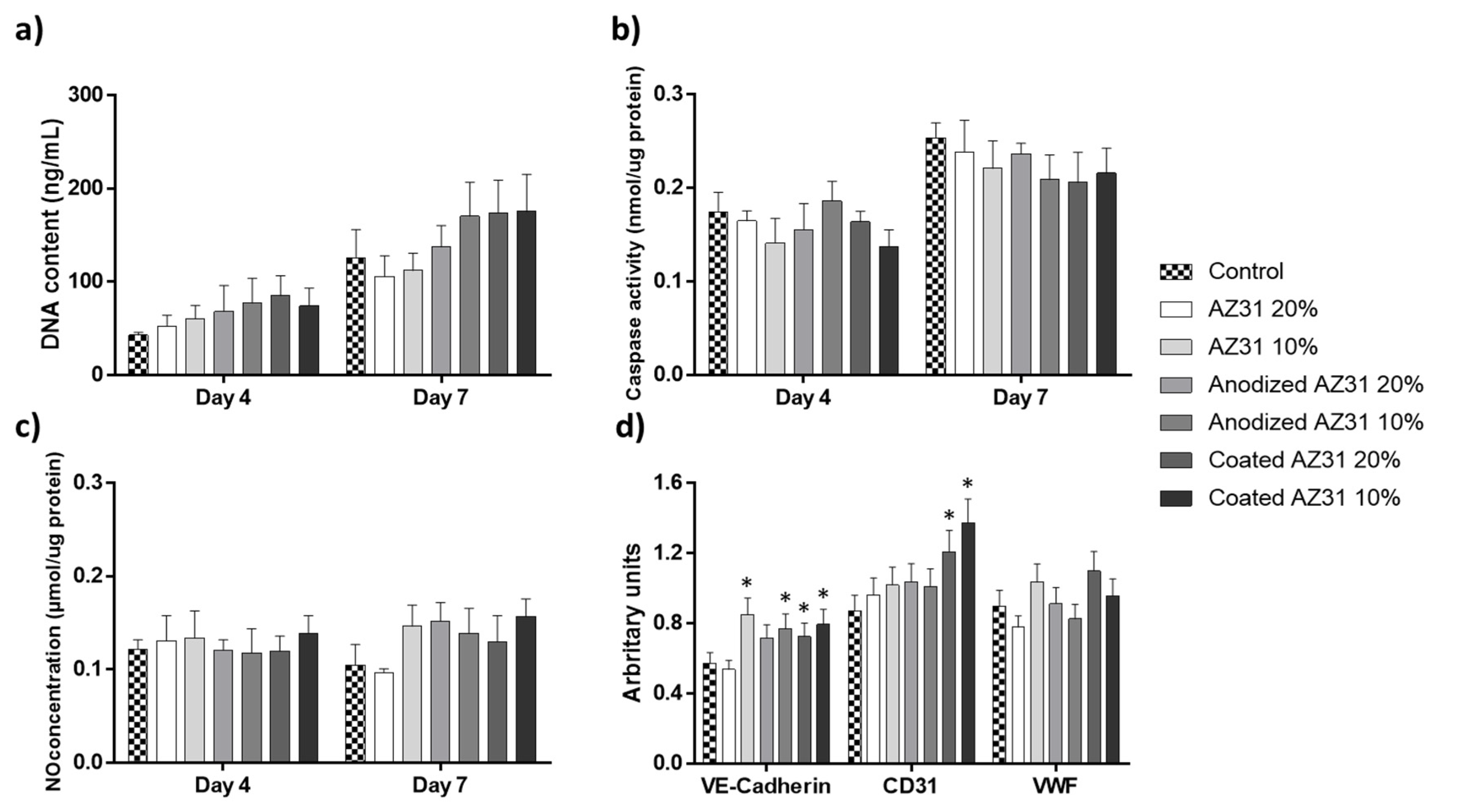 Bioengineering 09 00255 g003